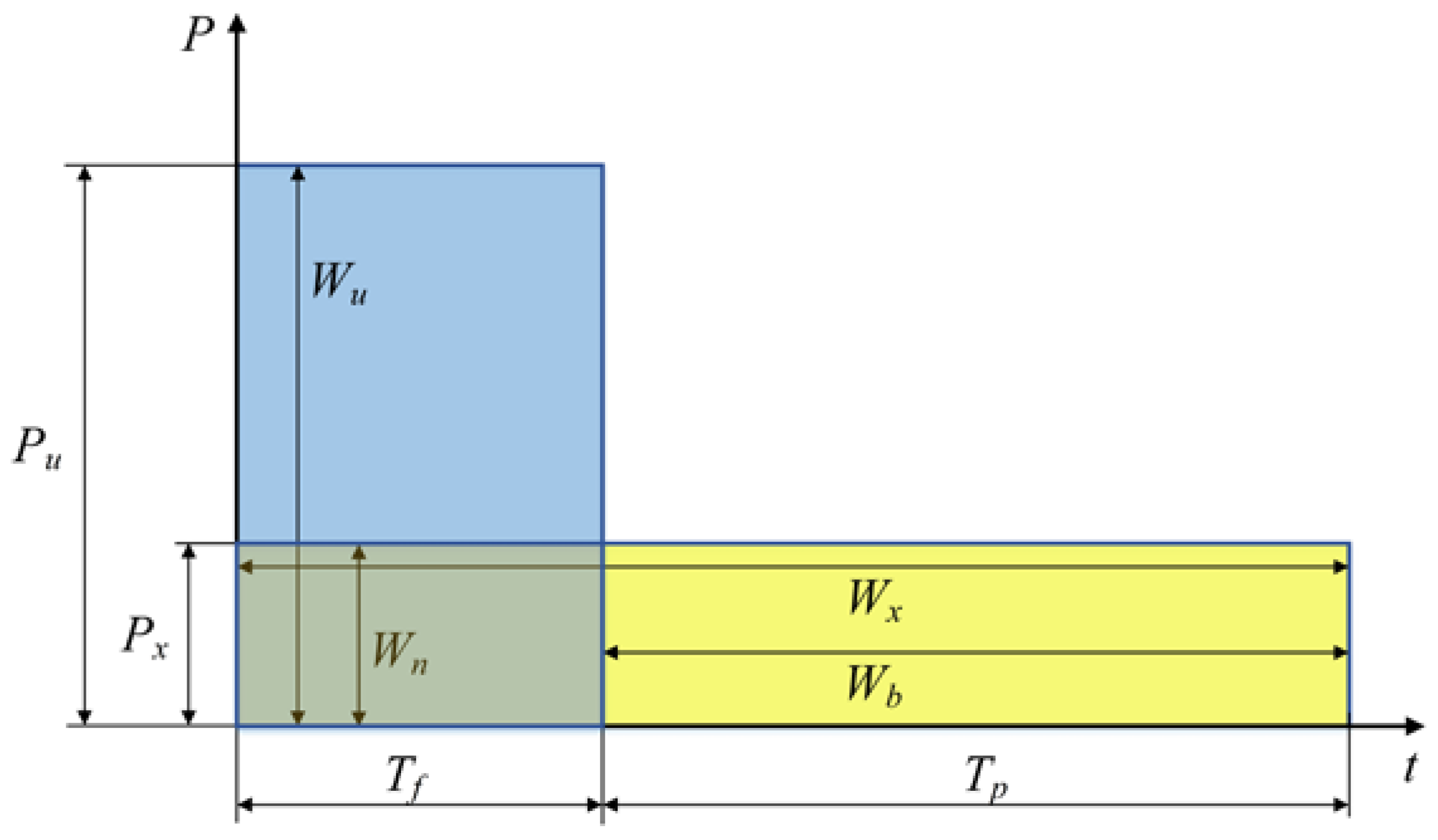 Energies 17 00027 g001