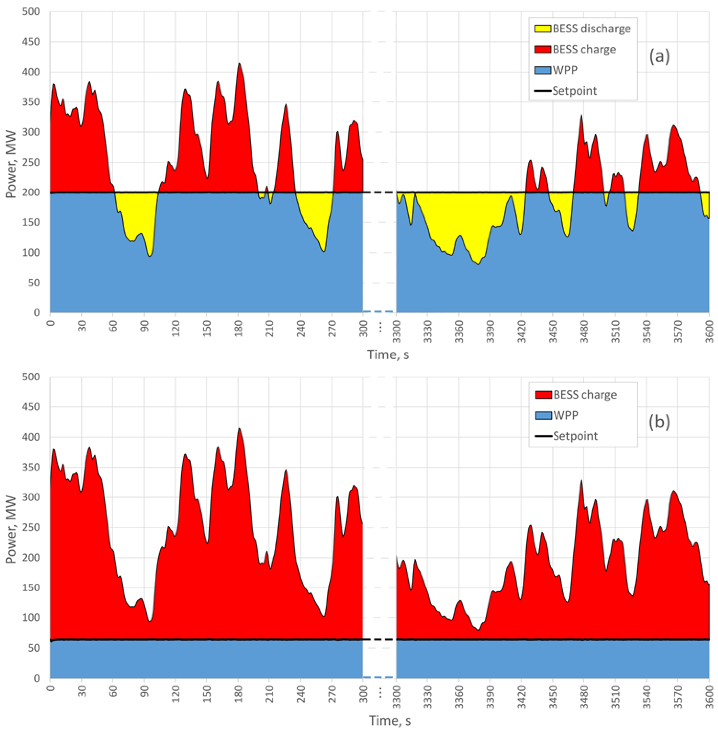 Energies 17 00027 g002