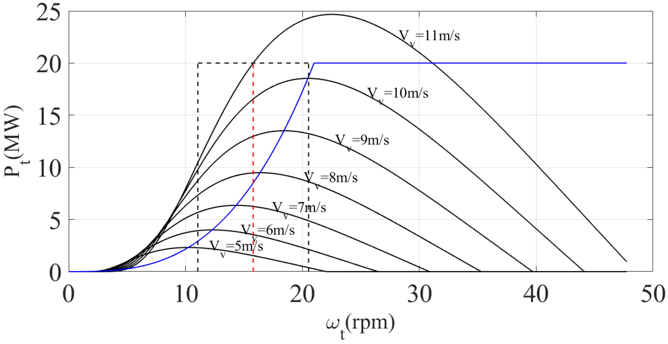 Energies 17 00028 g001