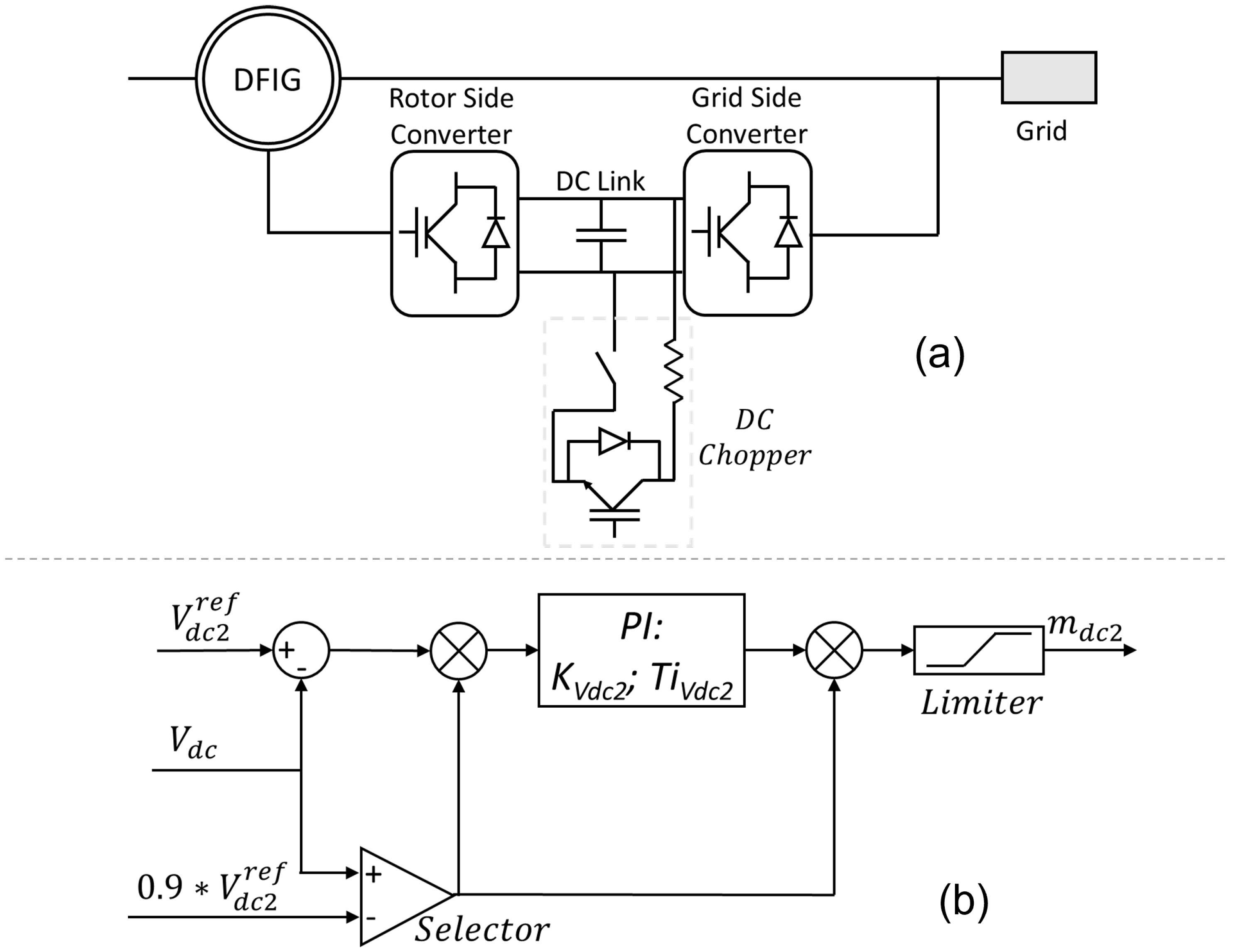Energies 17 00028 g004