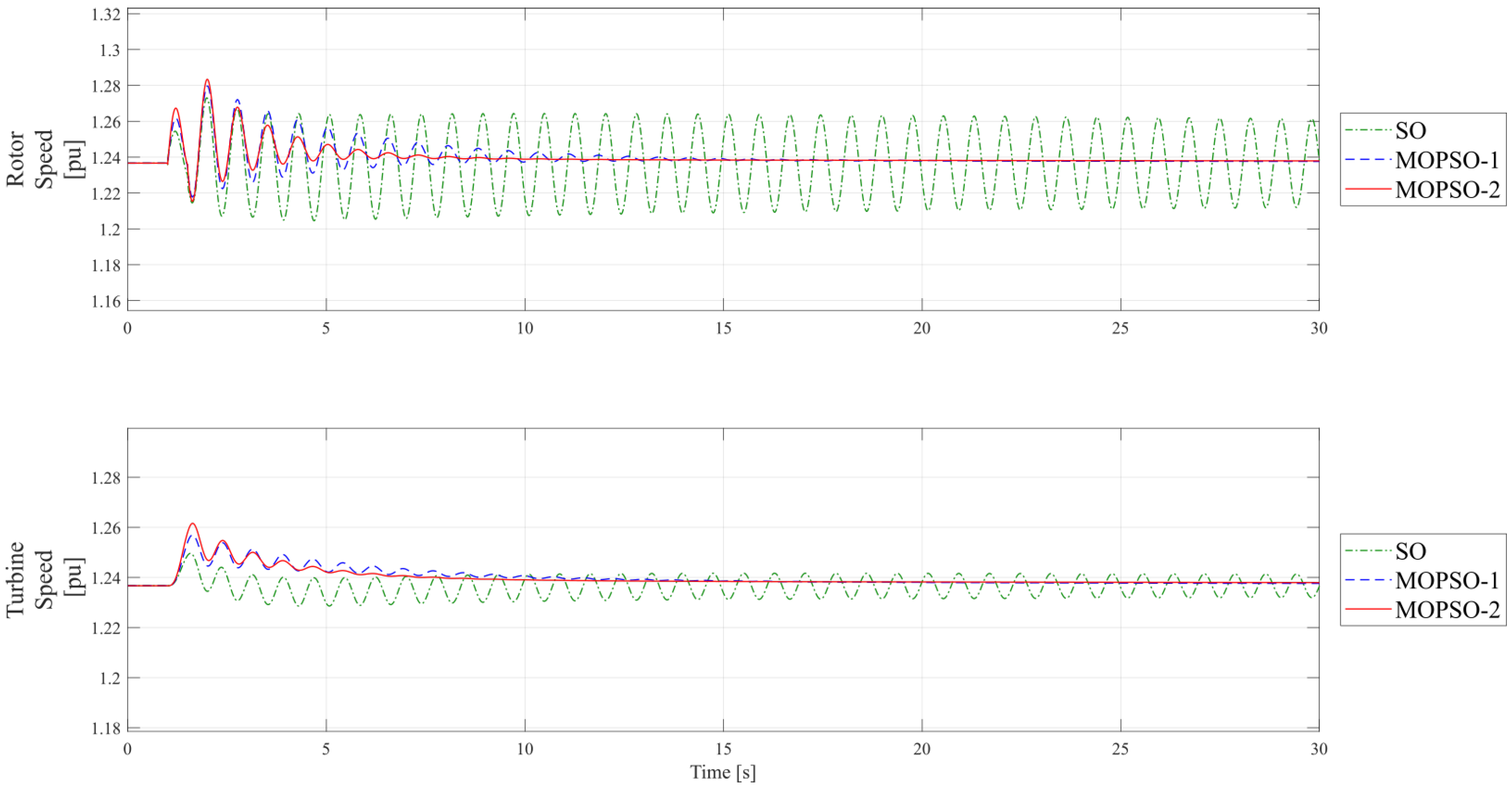 Energies 17 00028 g007