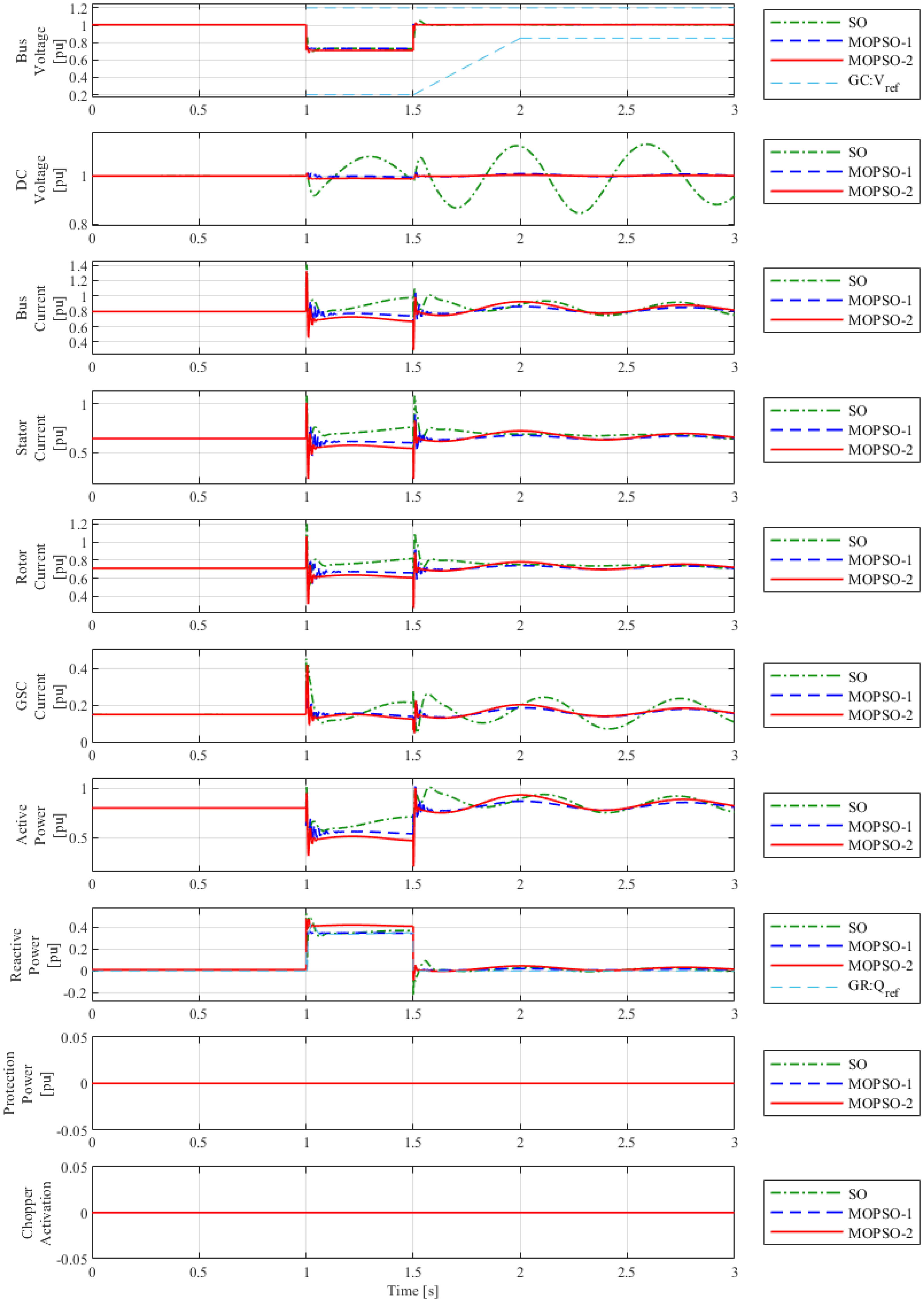 Energies 17 00028 g008