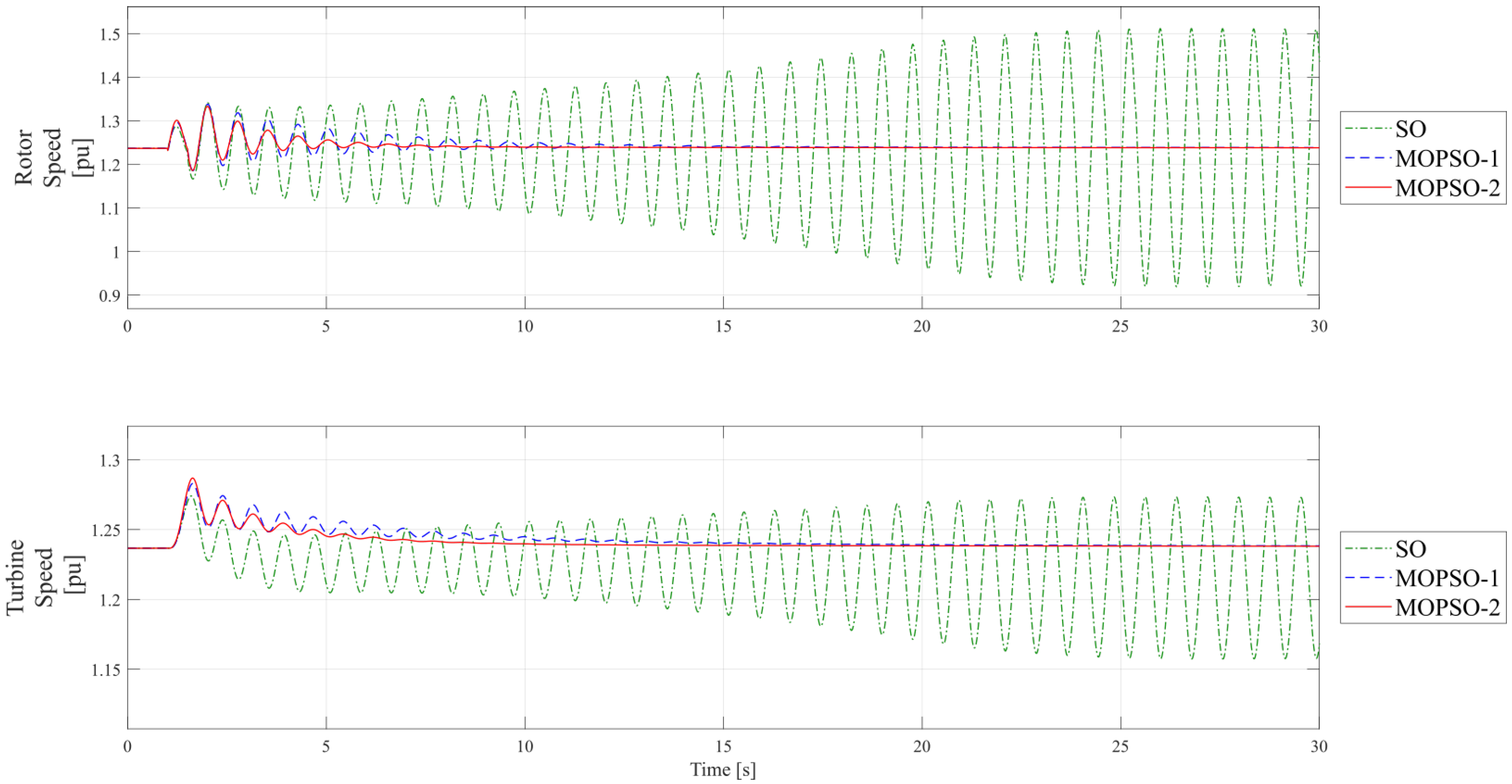 Energies 17 00028 g009