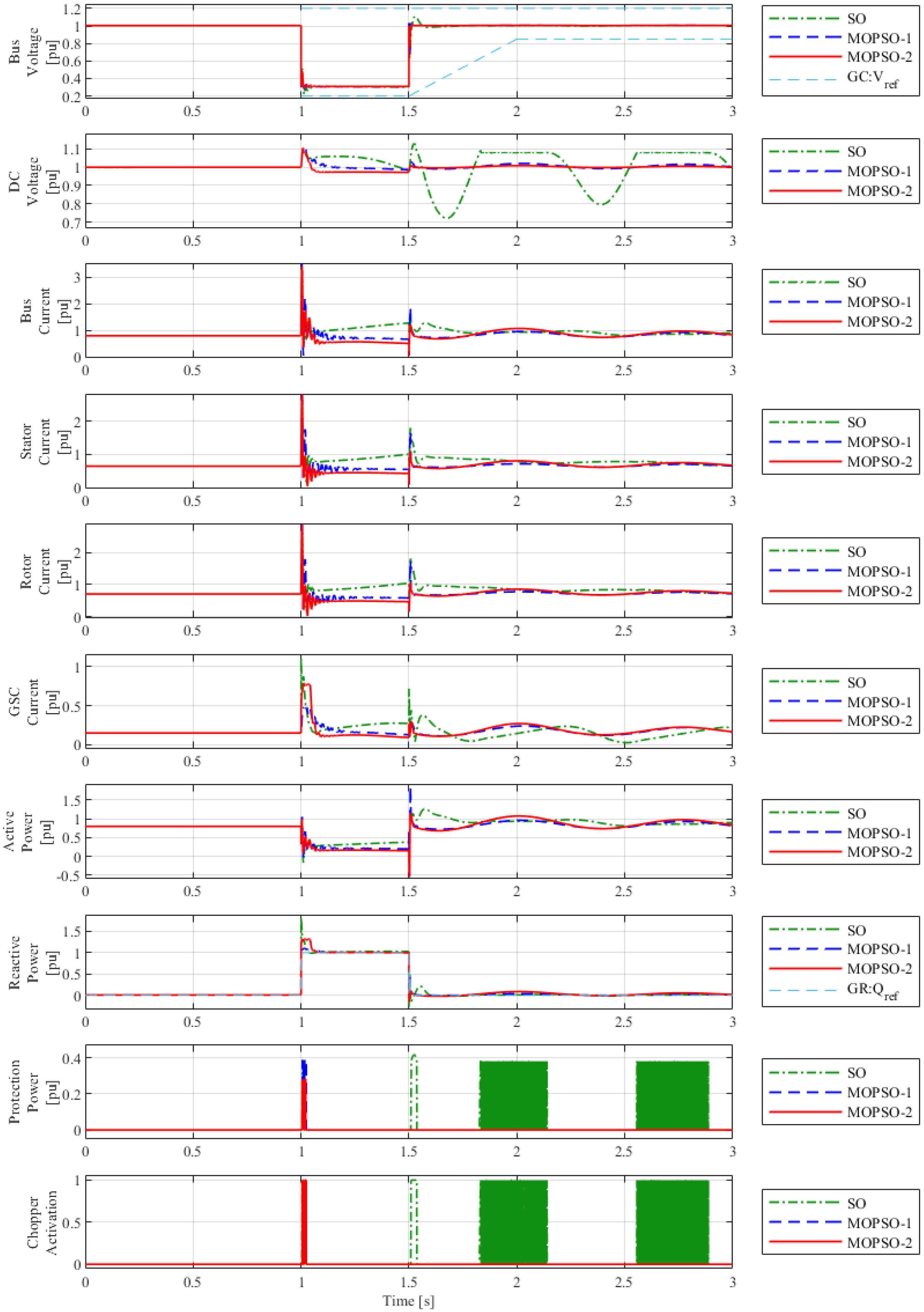 Energies 17 00028 g010