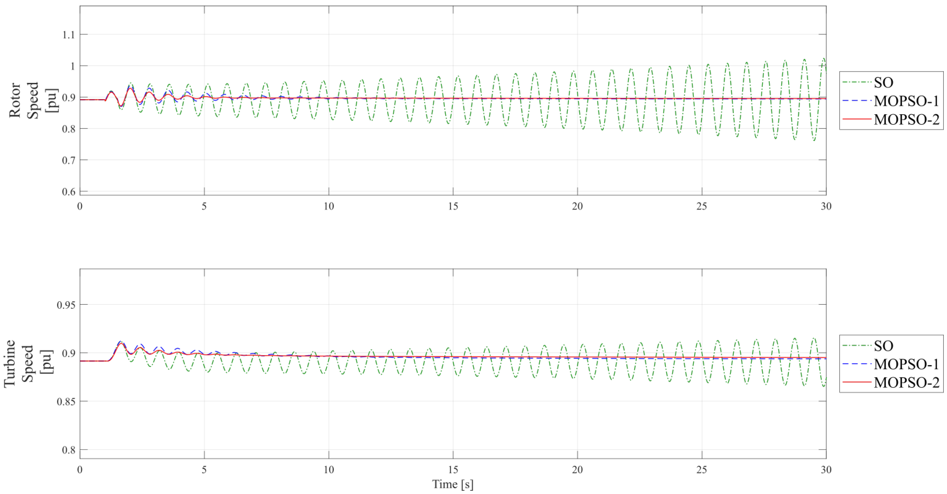 Energies 17 00028 g011