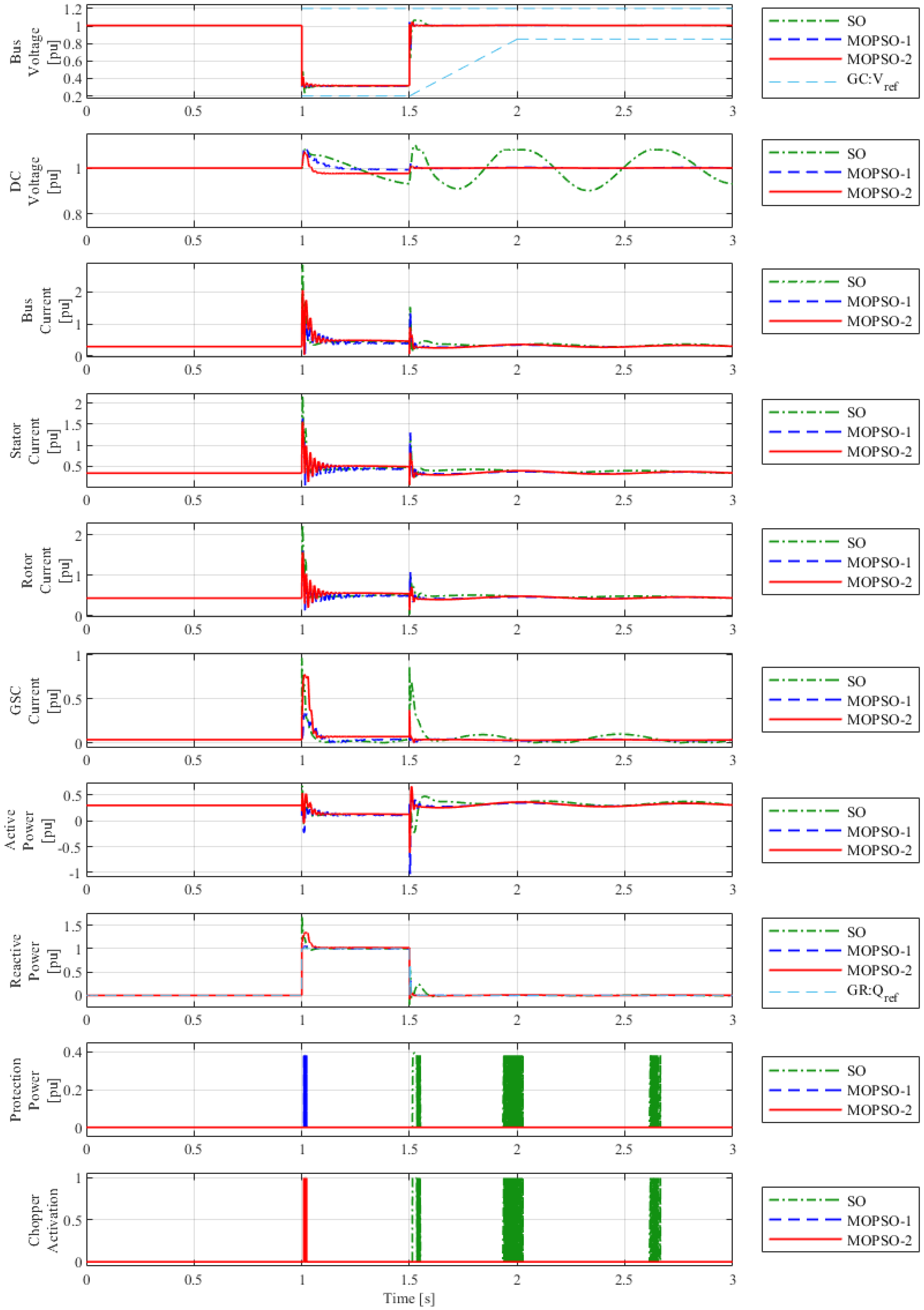 Energies 17 00028 g012