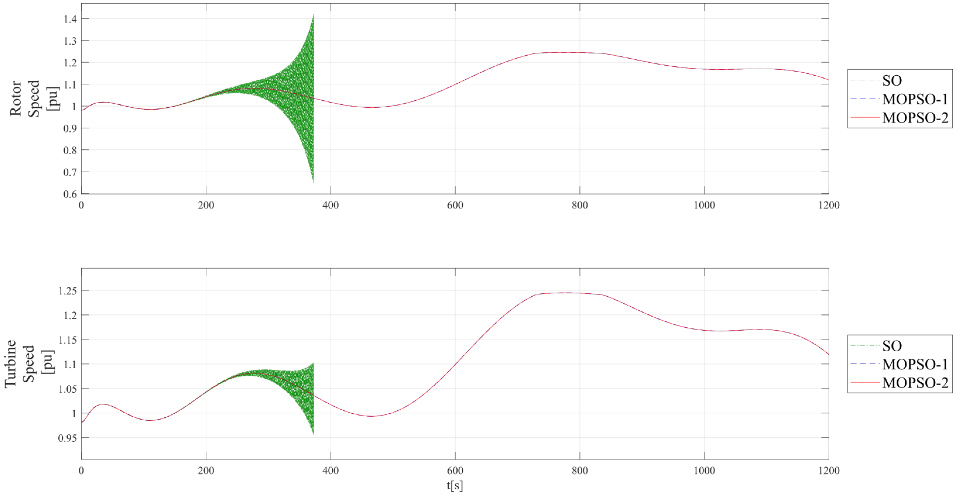 Energies 17 00028 g014