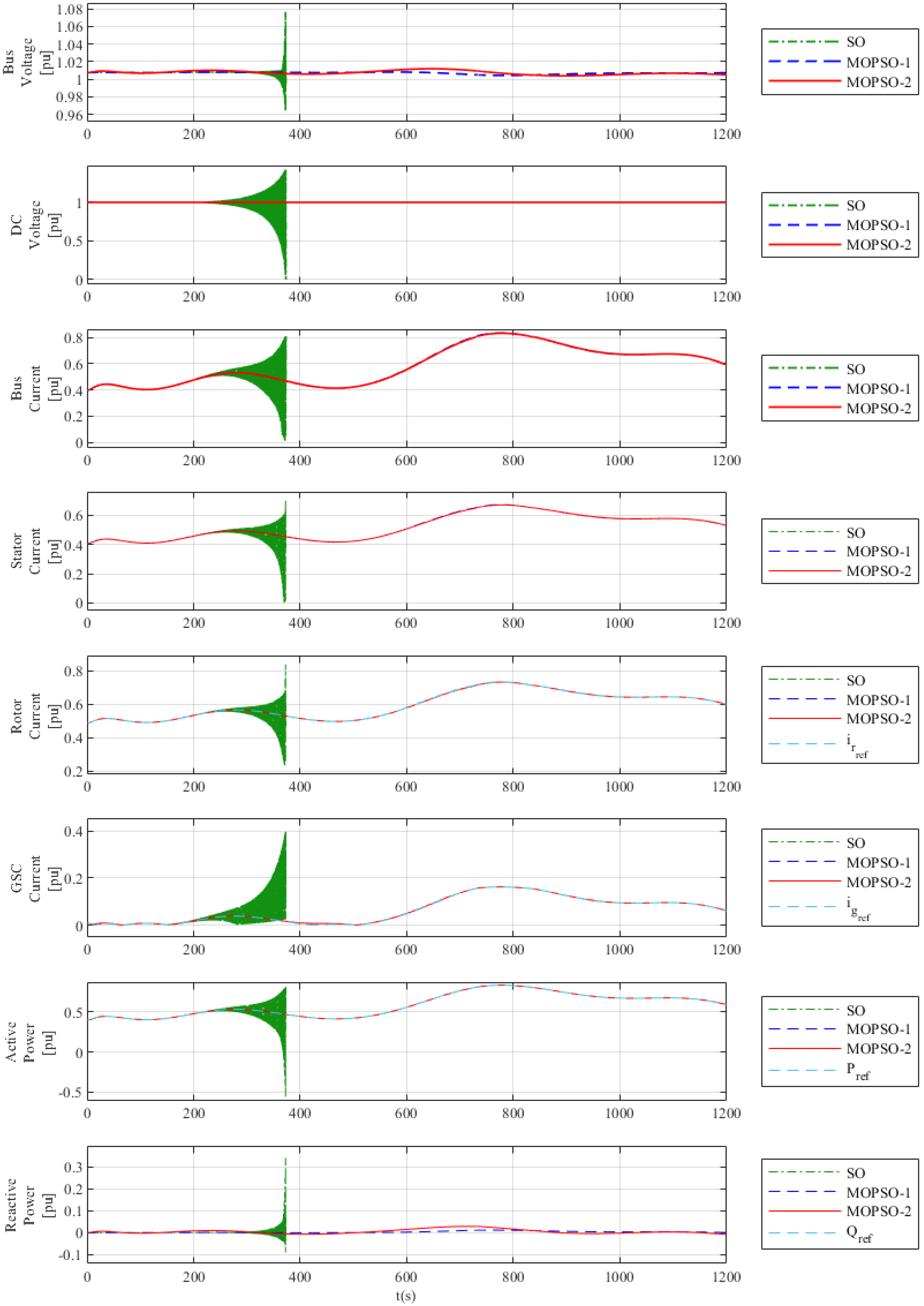Energies 17 00028 g015