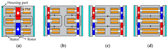 Energies 17 00030 g003