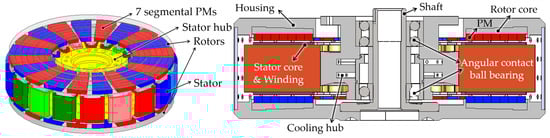 Energies 17 00030 g005