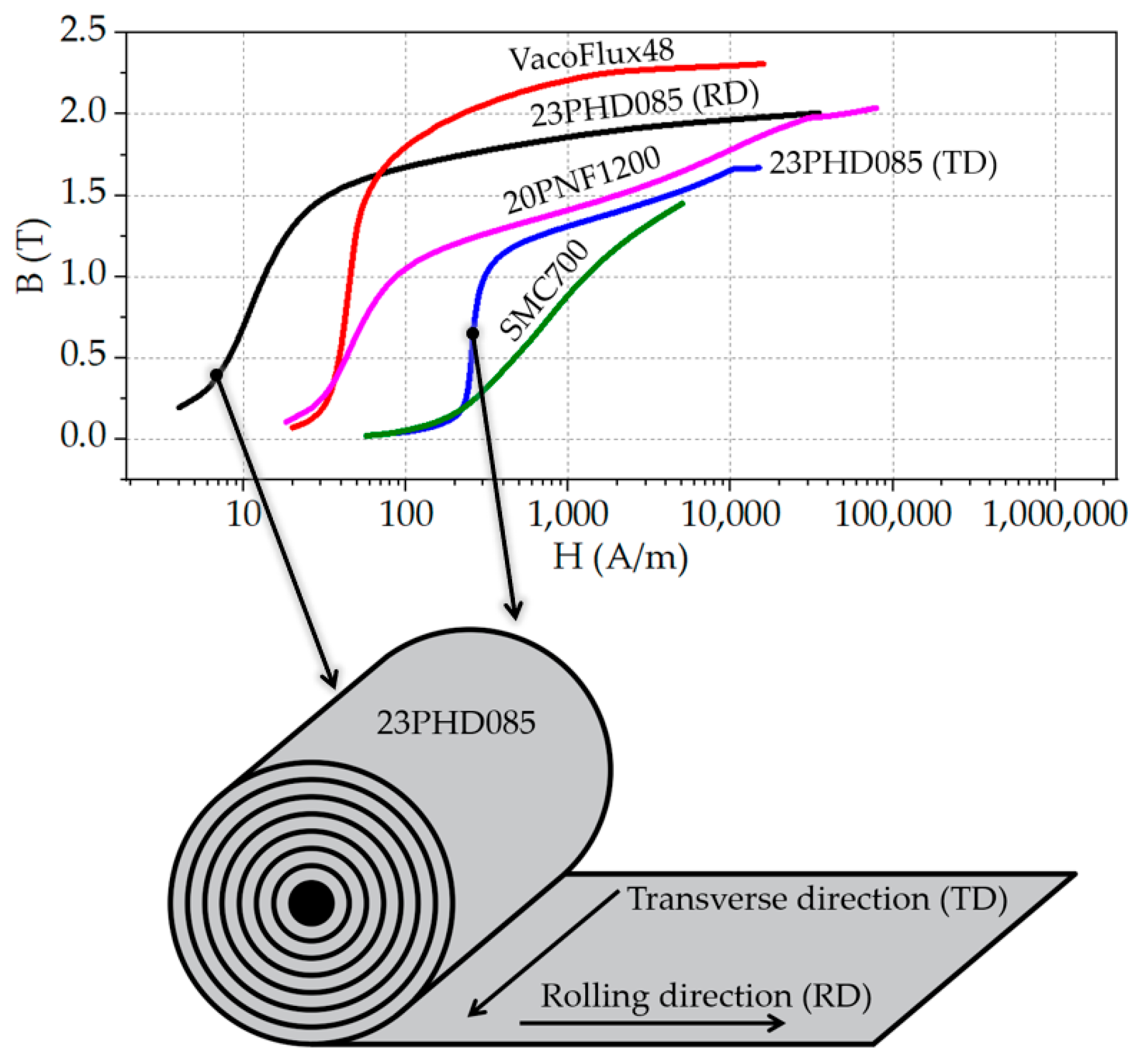 Energies 17 00030 g011
