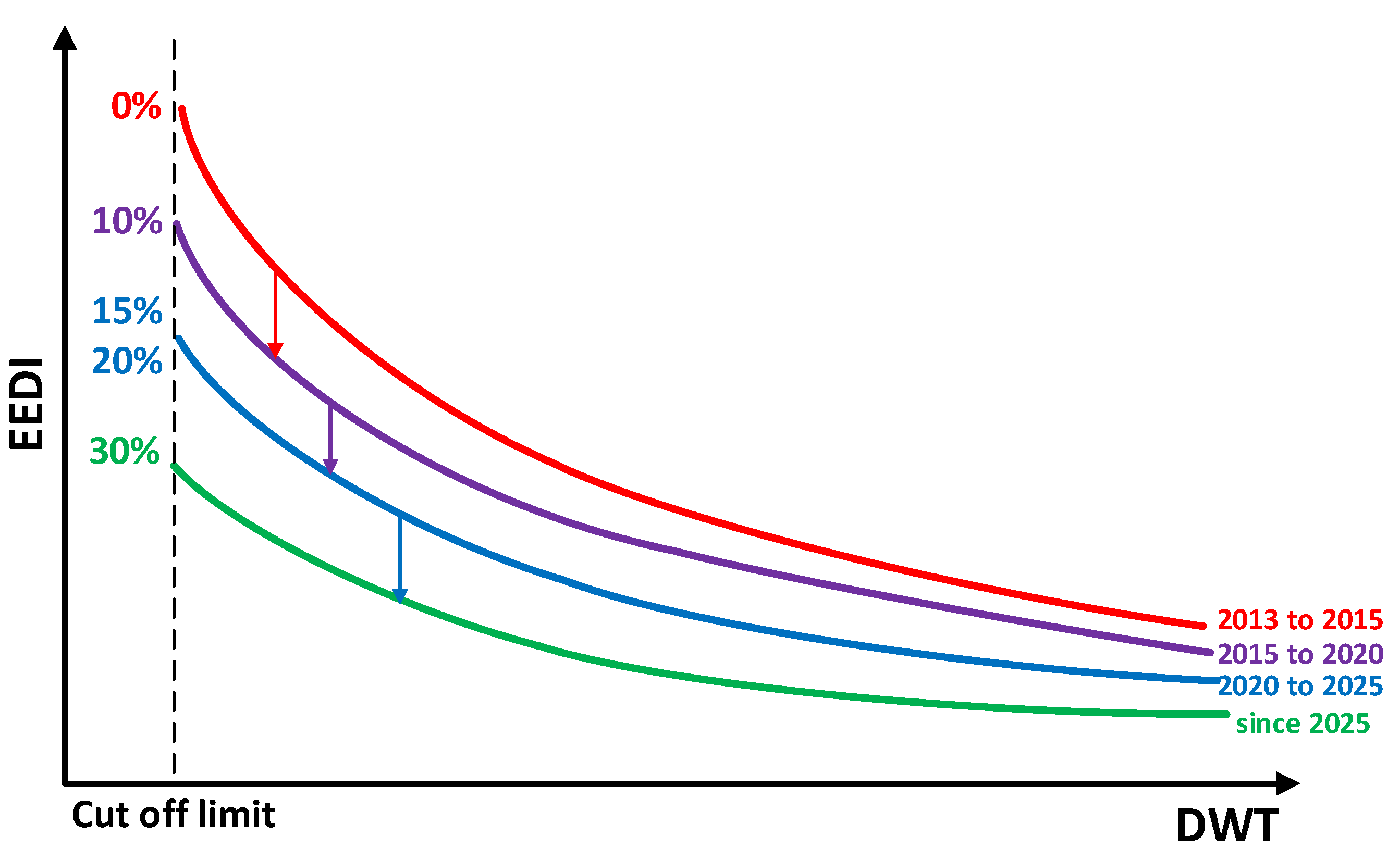Energies 17 00031 g001 Energies 17 00031 g001