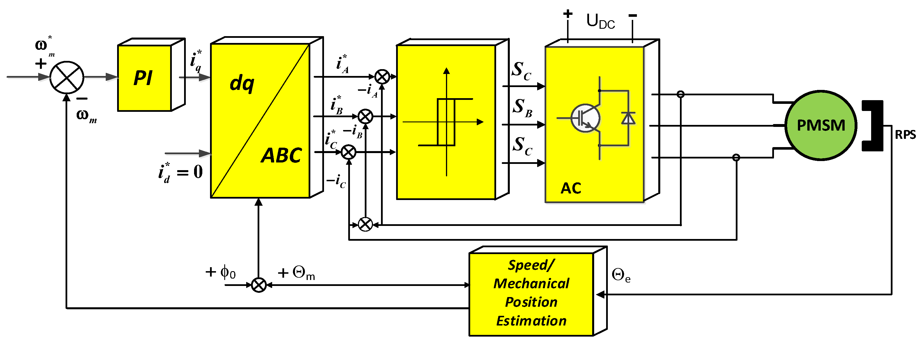 Energies 17 00031 g006 Energies 17 00031 g006