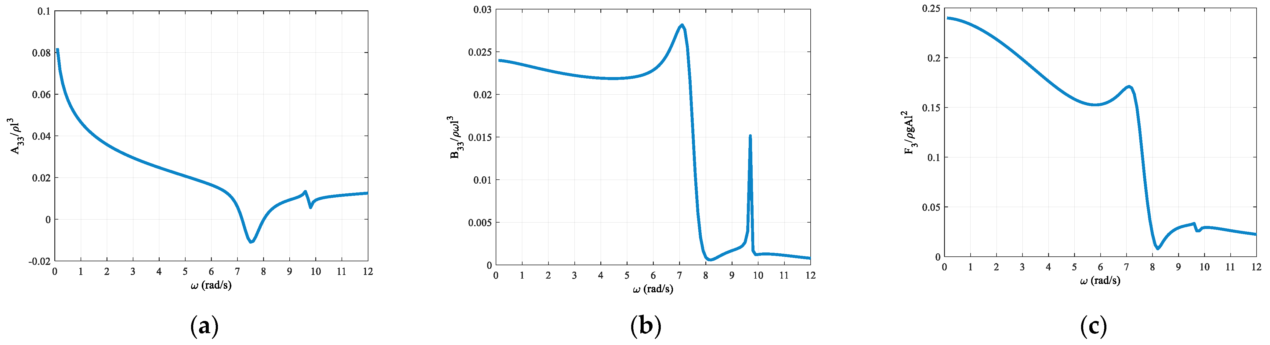 Energies 17 00040 g005