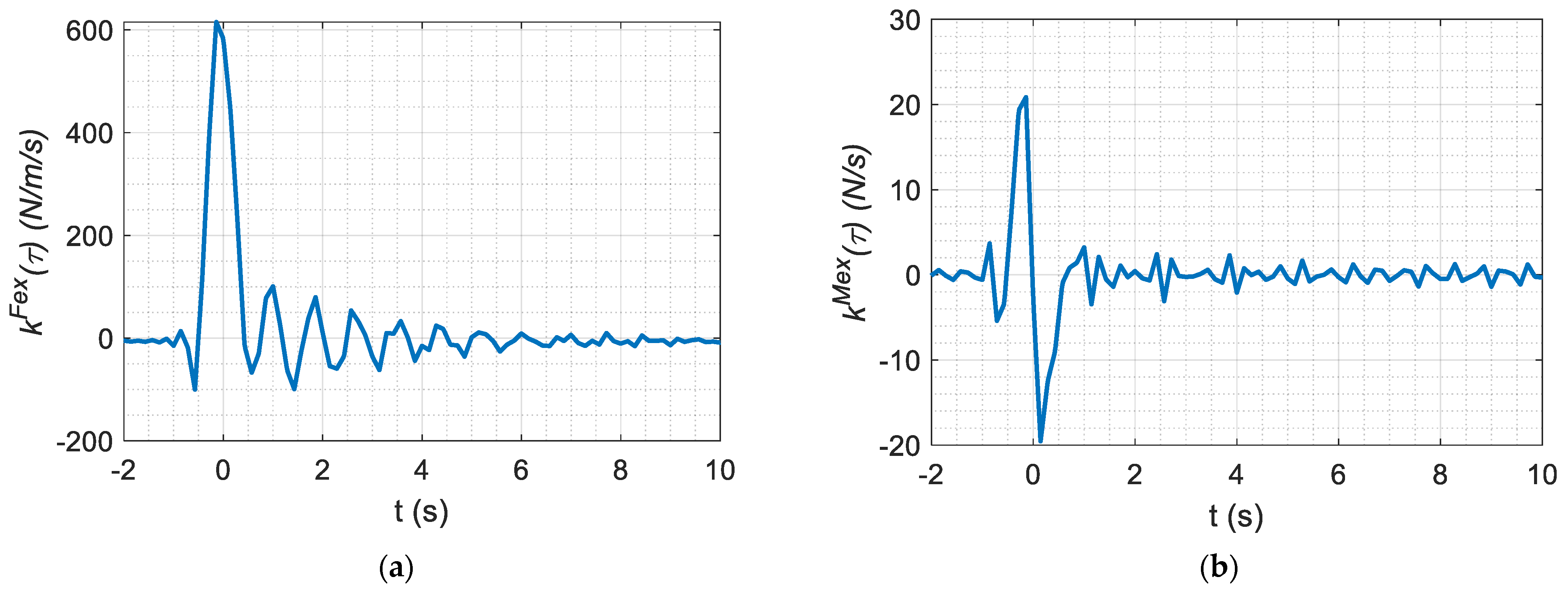 Energies 17 00040 g006