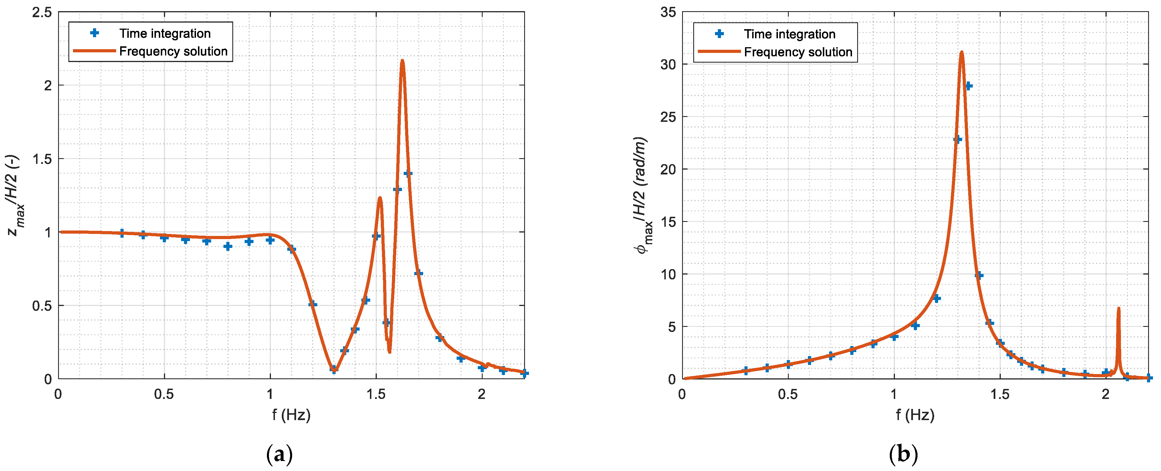 Energies 17 00040 g007