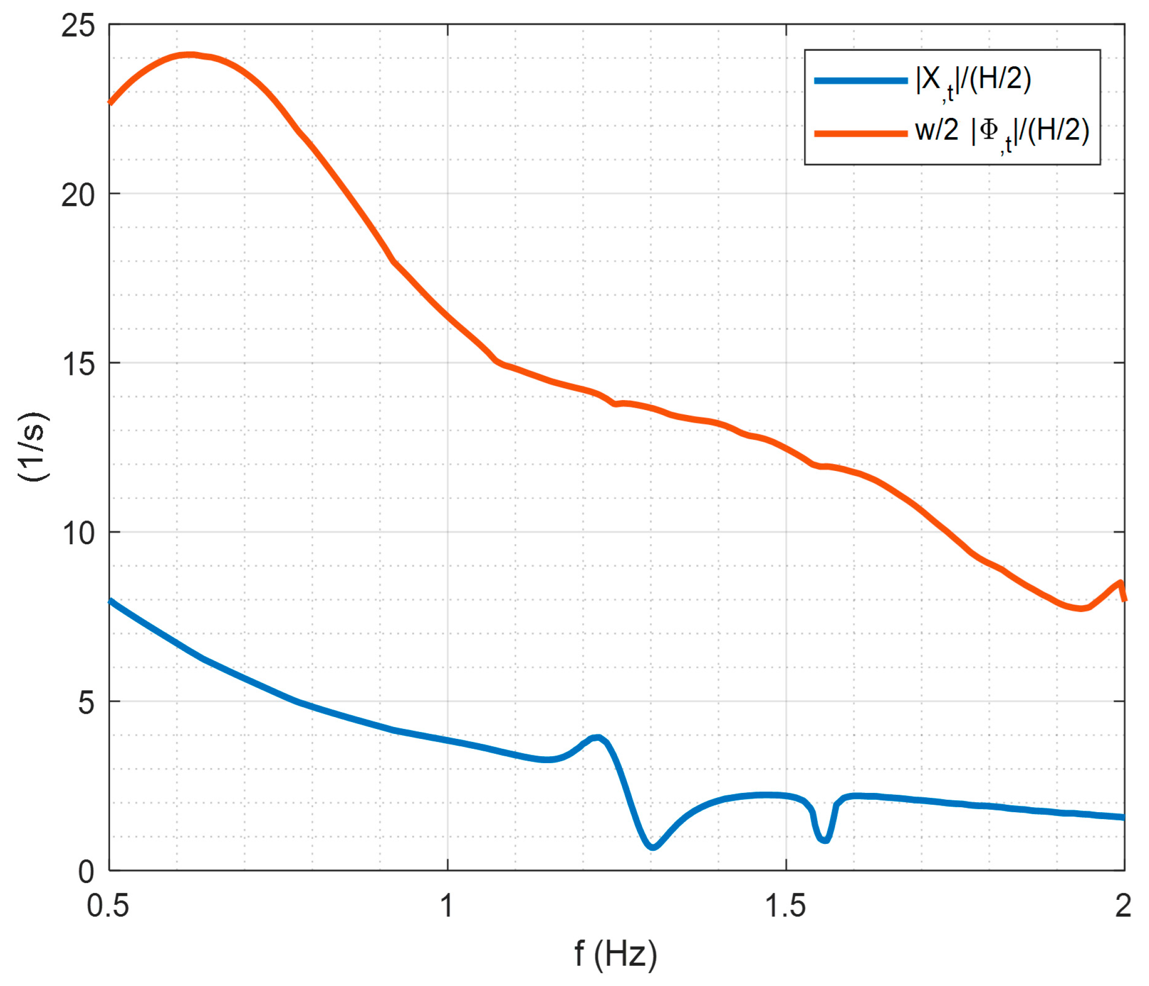 Energies 17 00040 g014