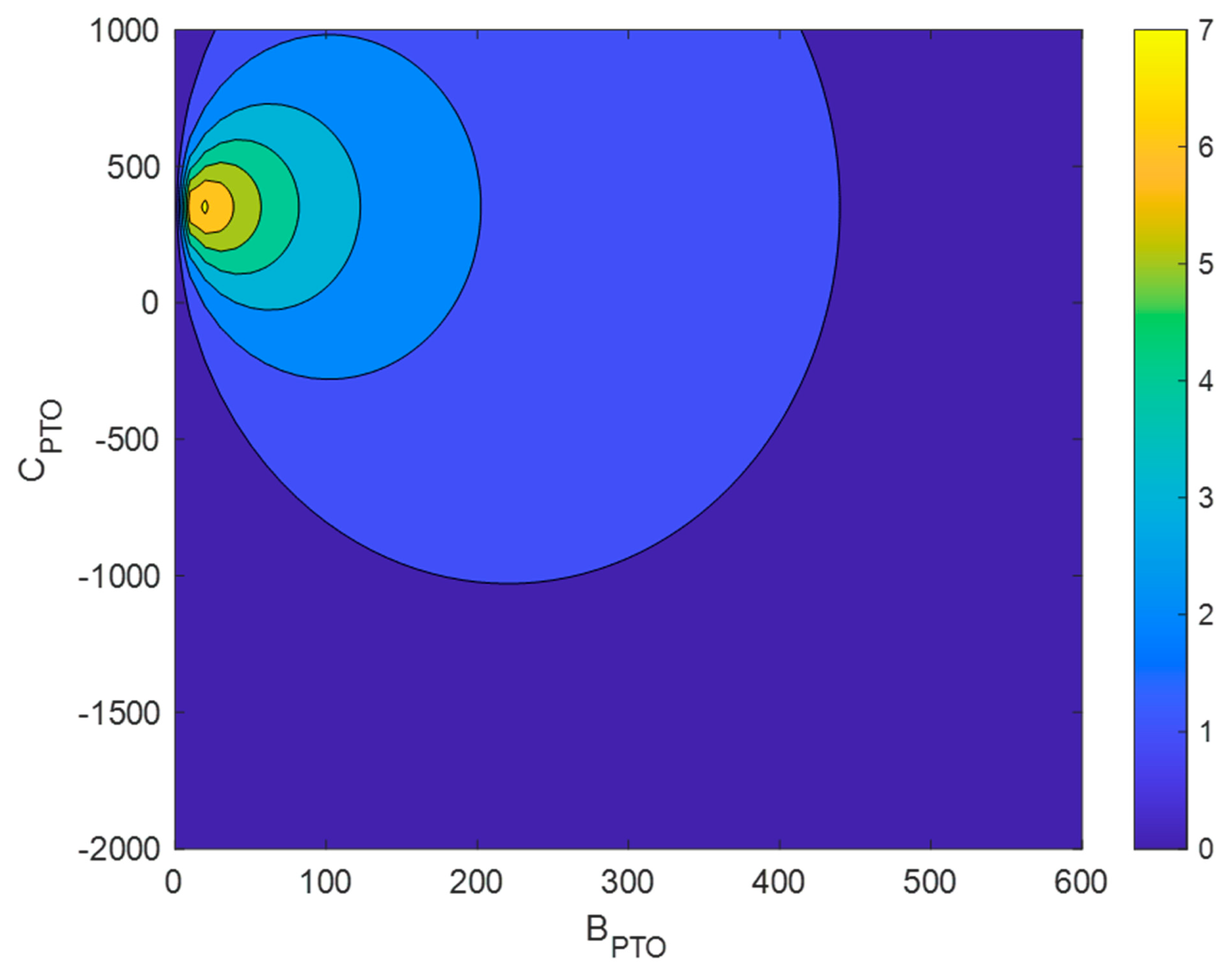 Energies 17 00040 g015