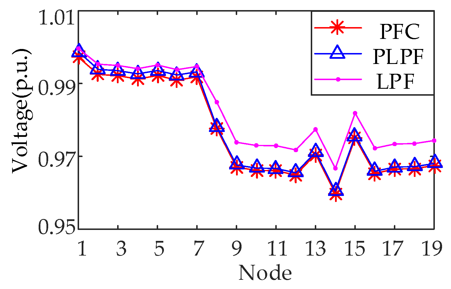 Energies 17 00041 g010