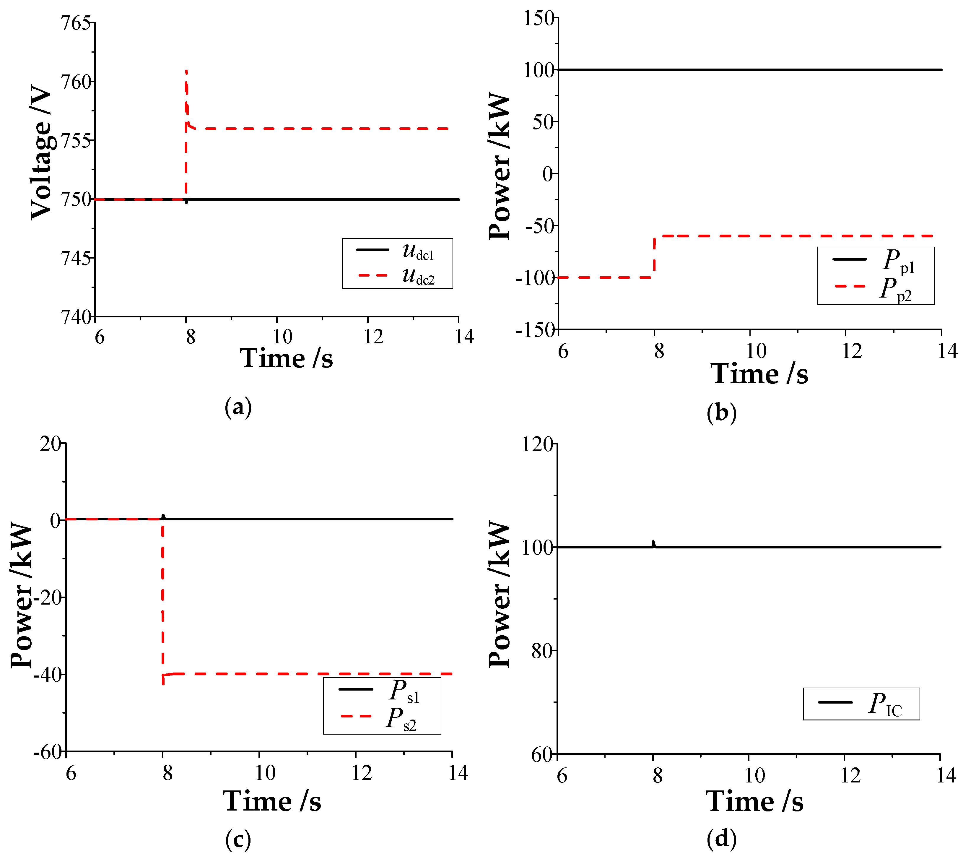 Energies 17 00043 g007