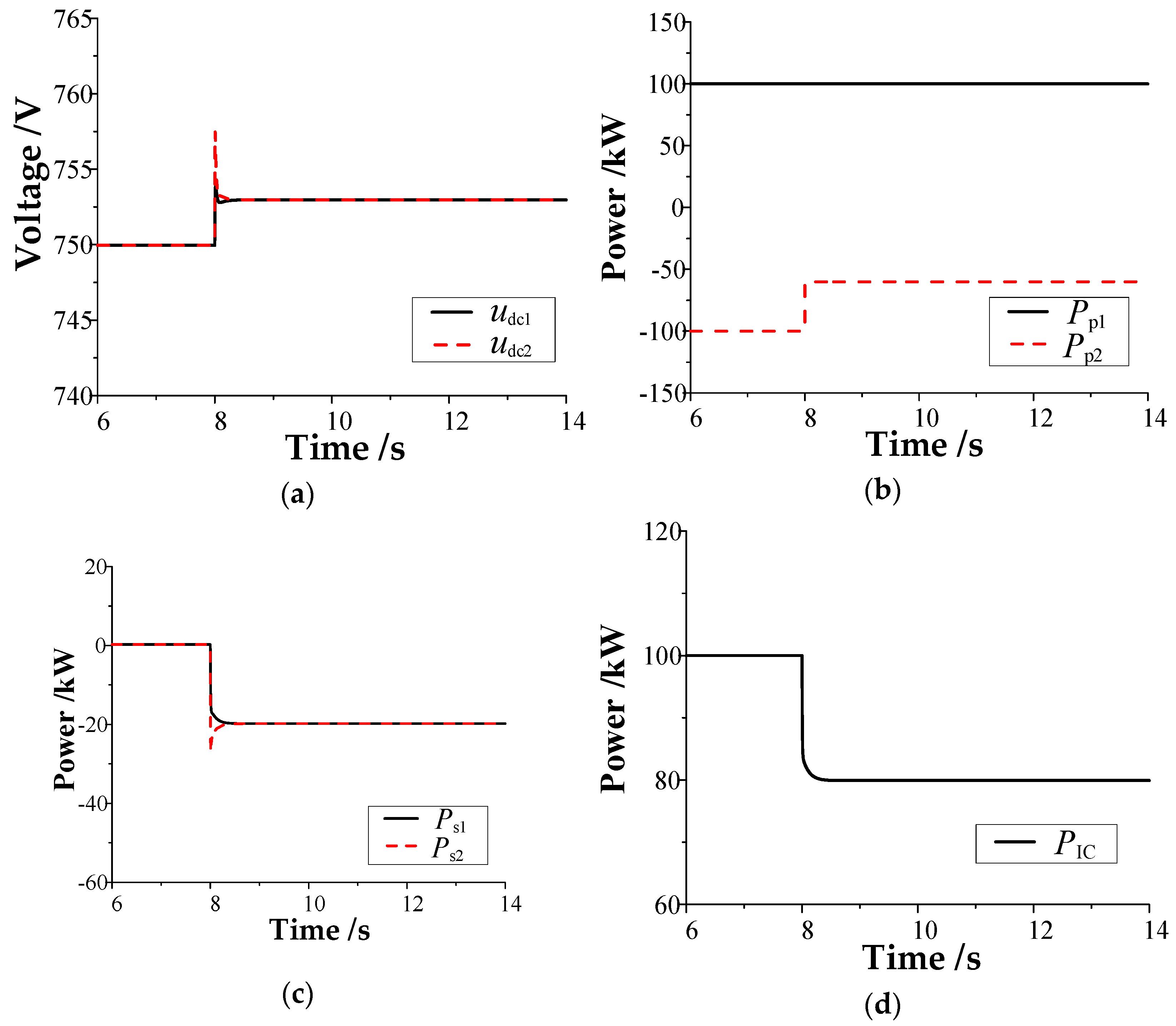 Energies 17 00043 g008