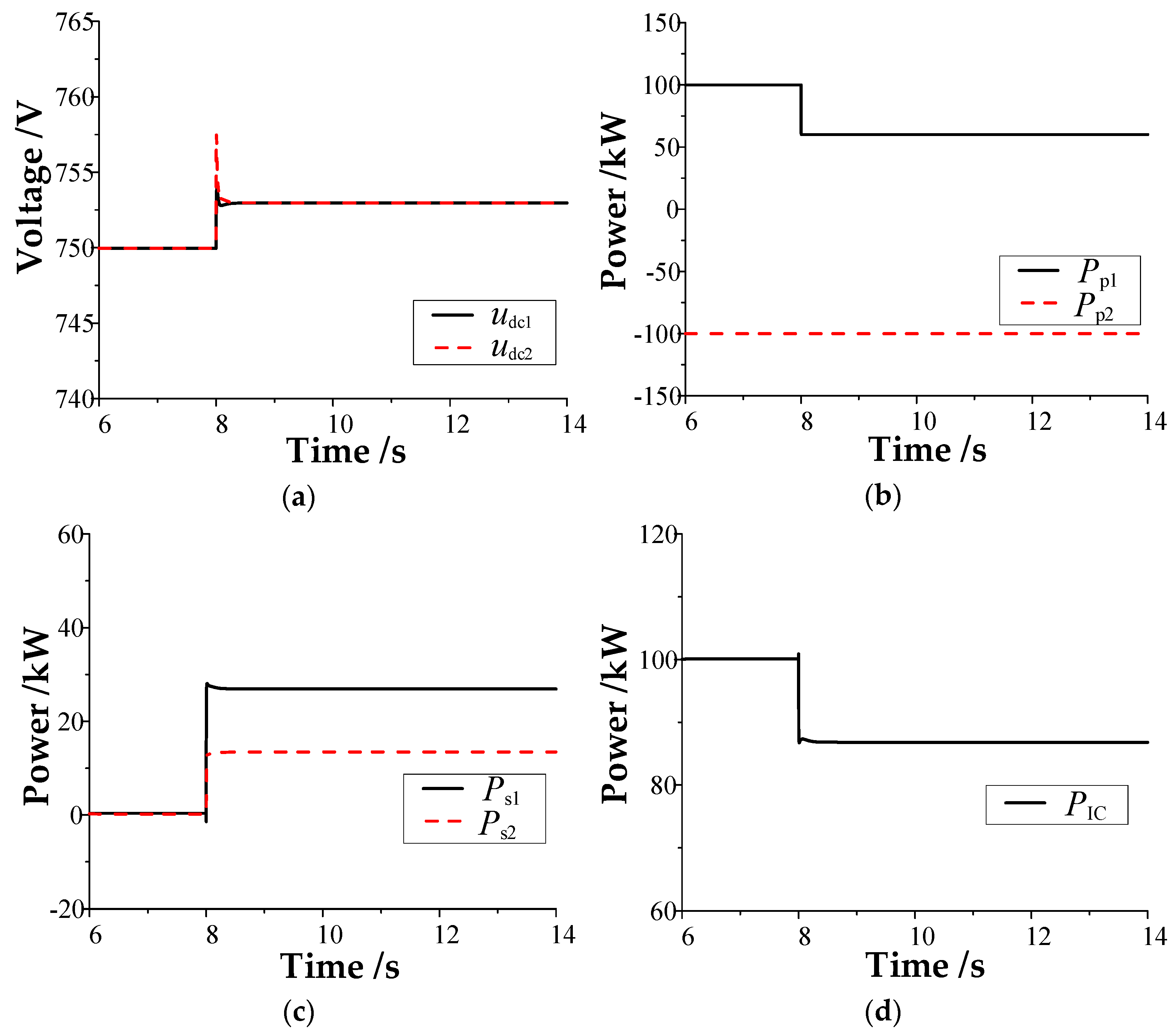 Energies 17 00043 g009
