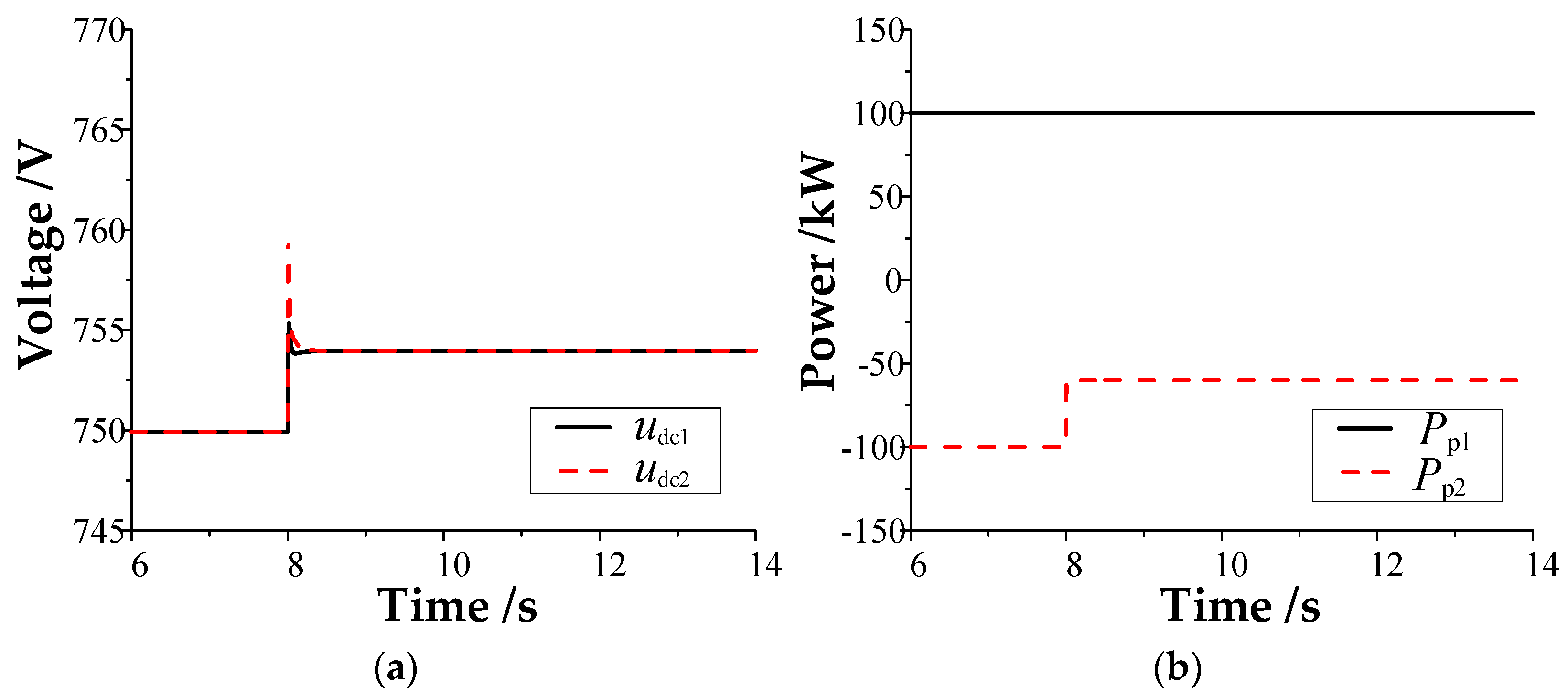 Energies 17 00043 g010a