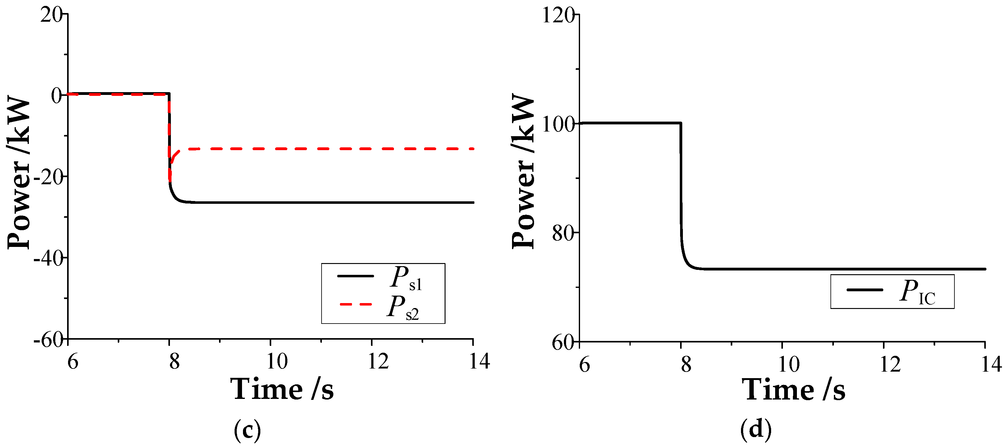 Energies 17 00043 g010b