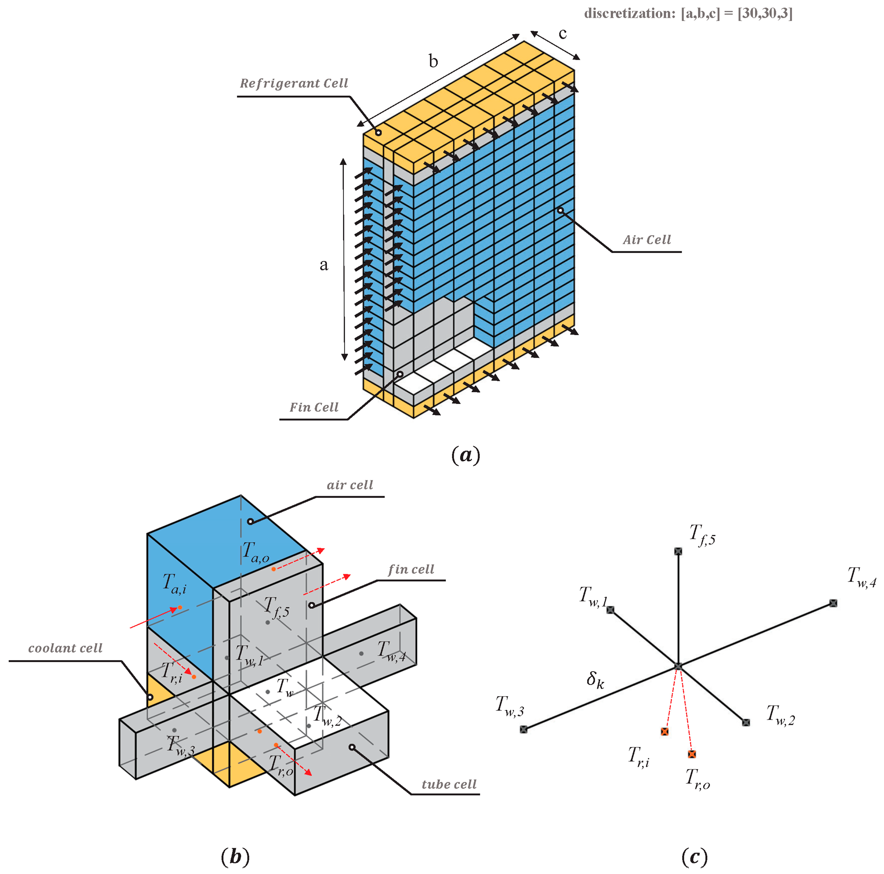 Energies 17 00044 g002