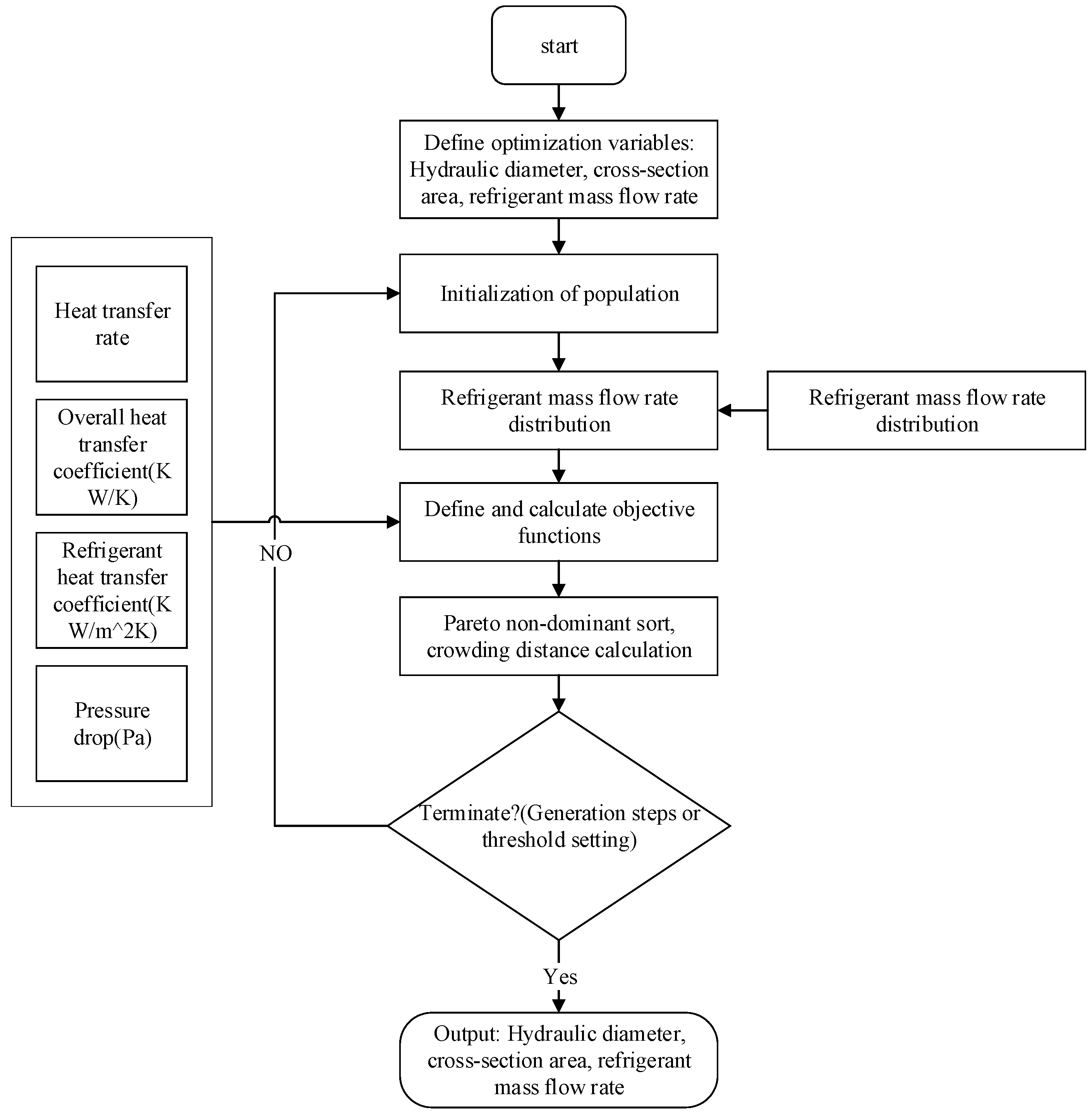 Energies 17 00044 g009