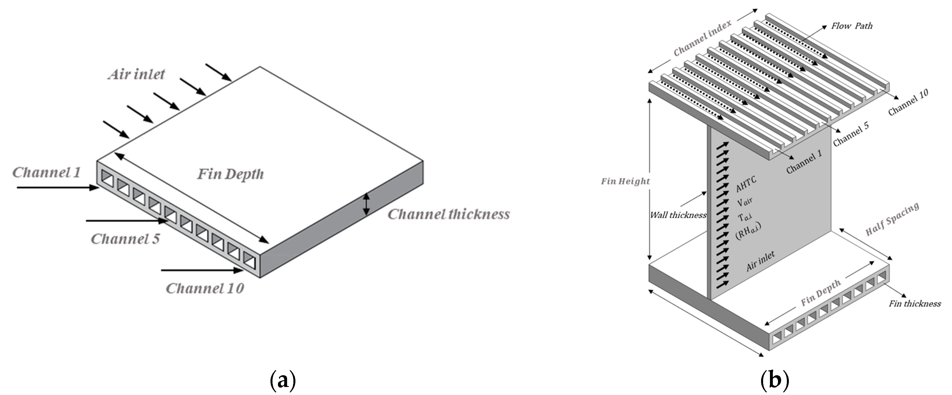 Energies 17 00044 g010