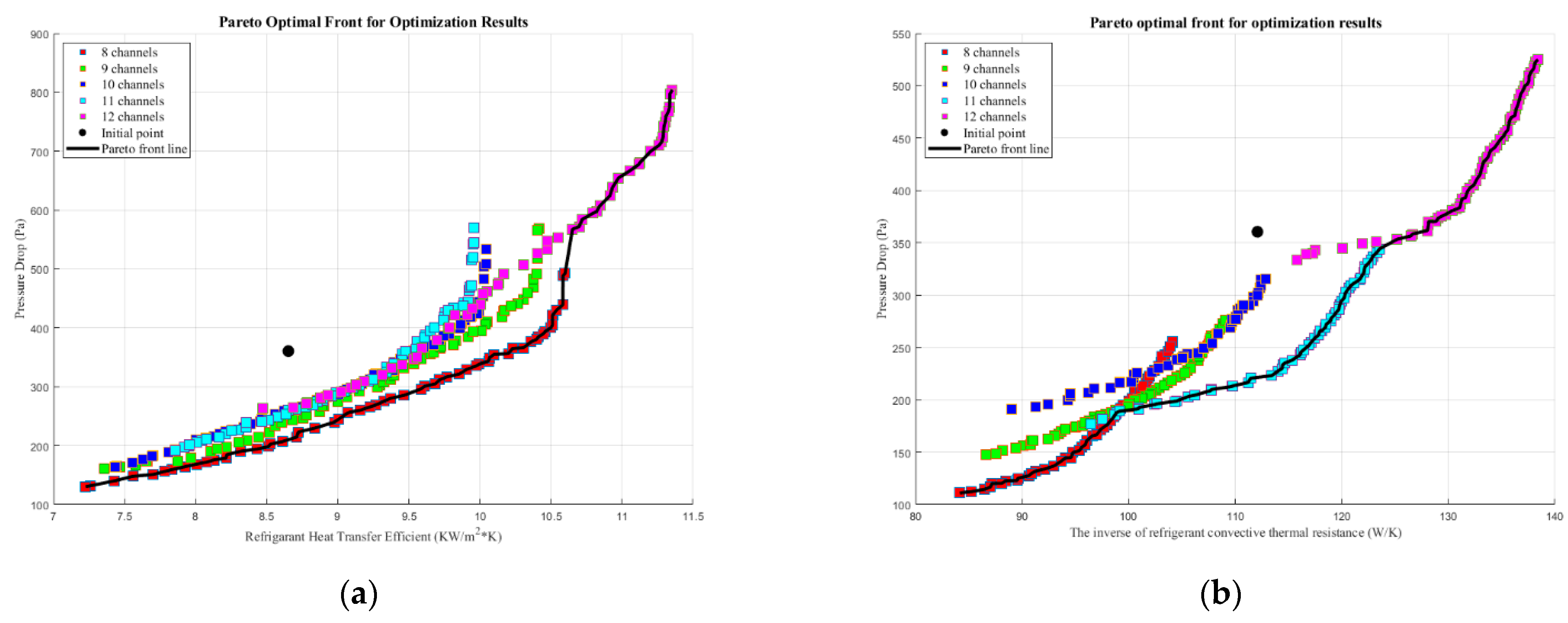 Energies 17 00044 g013