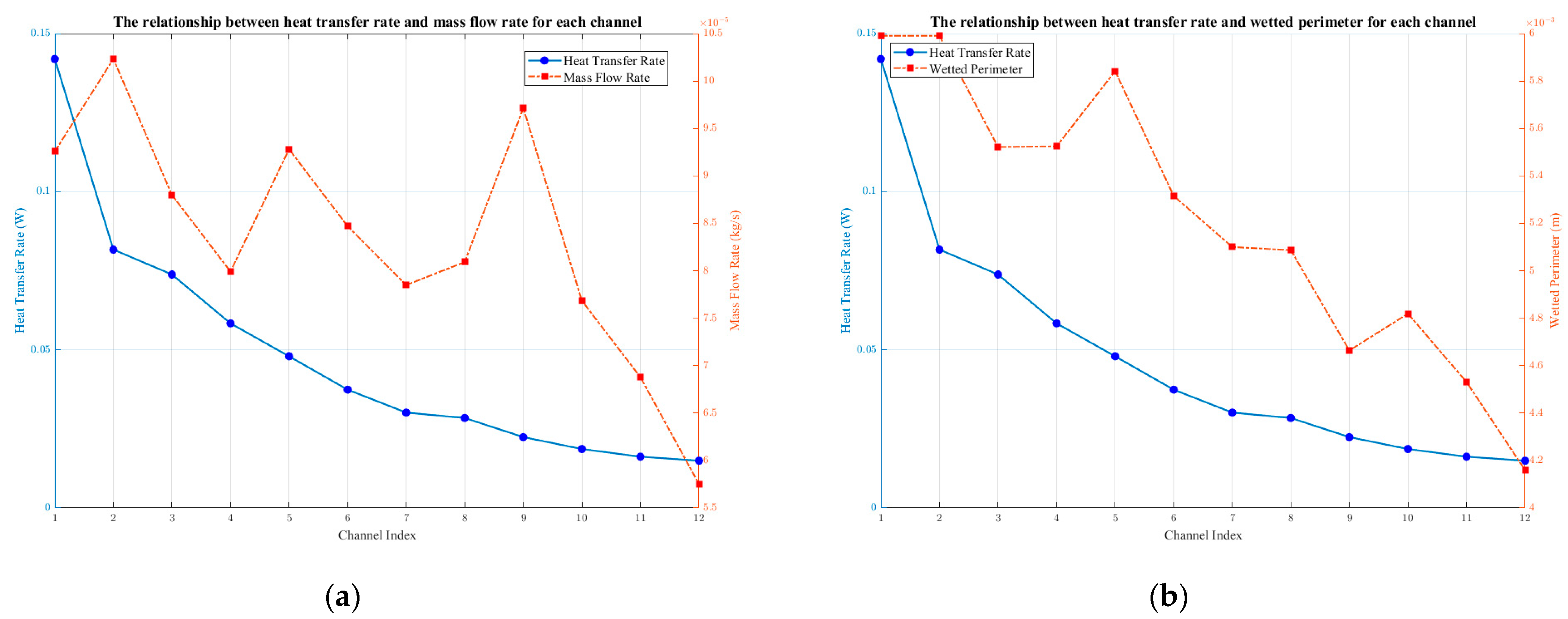 Energies 17 00044 g015