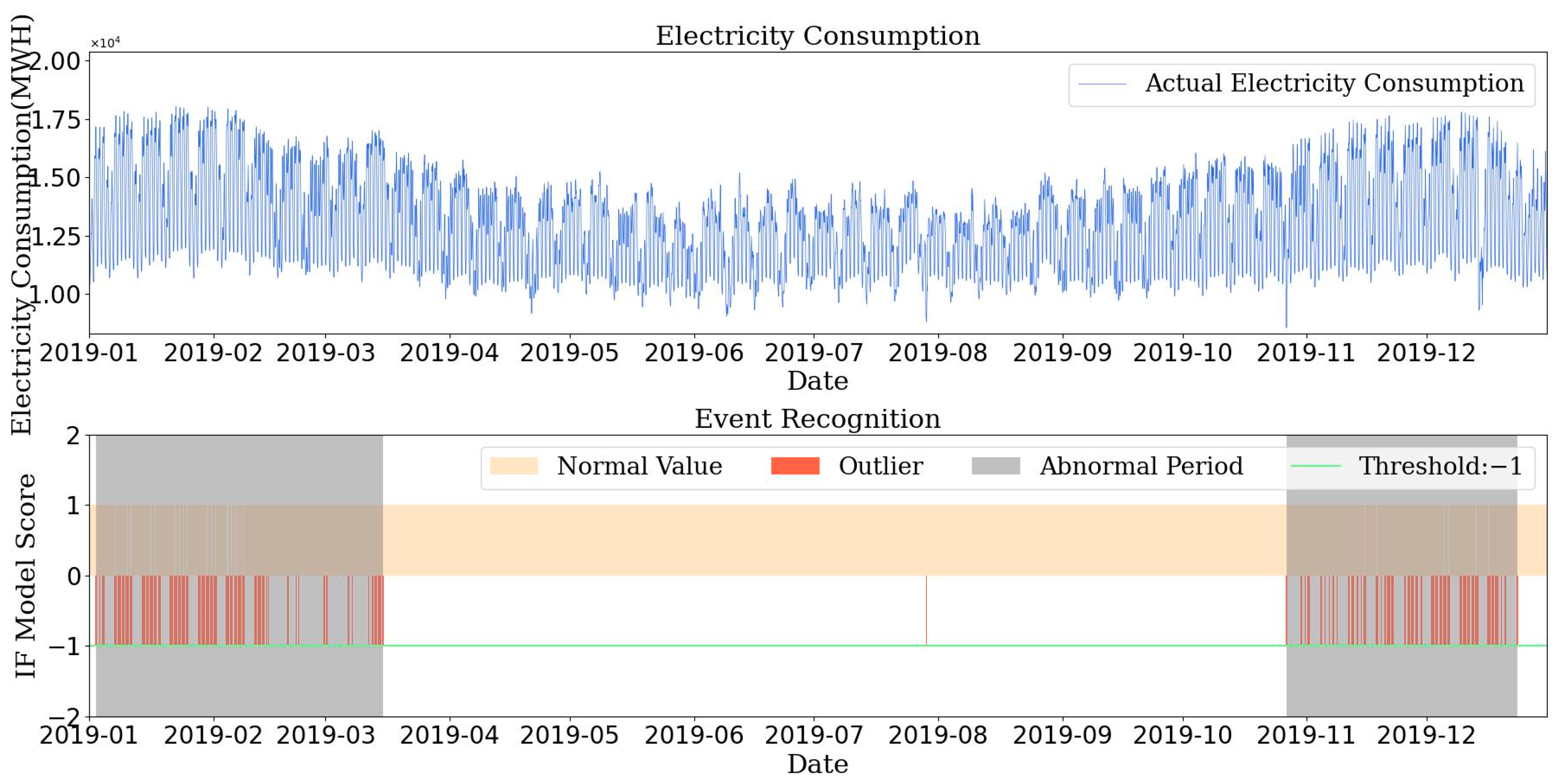 Energies 17 00045 g005