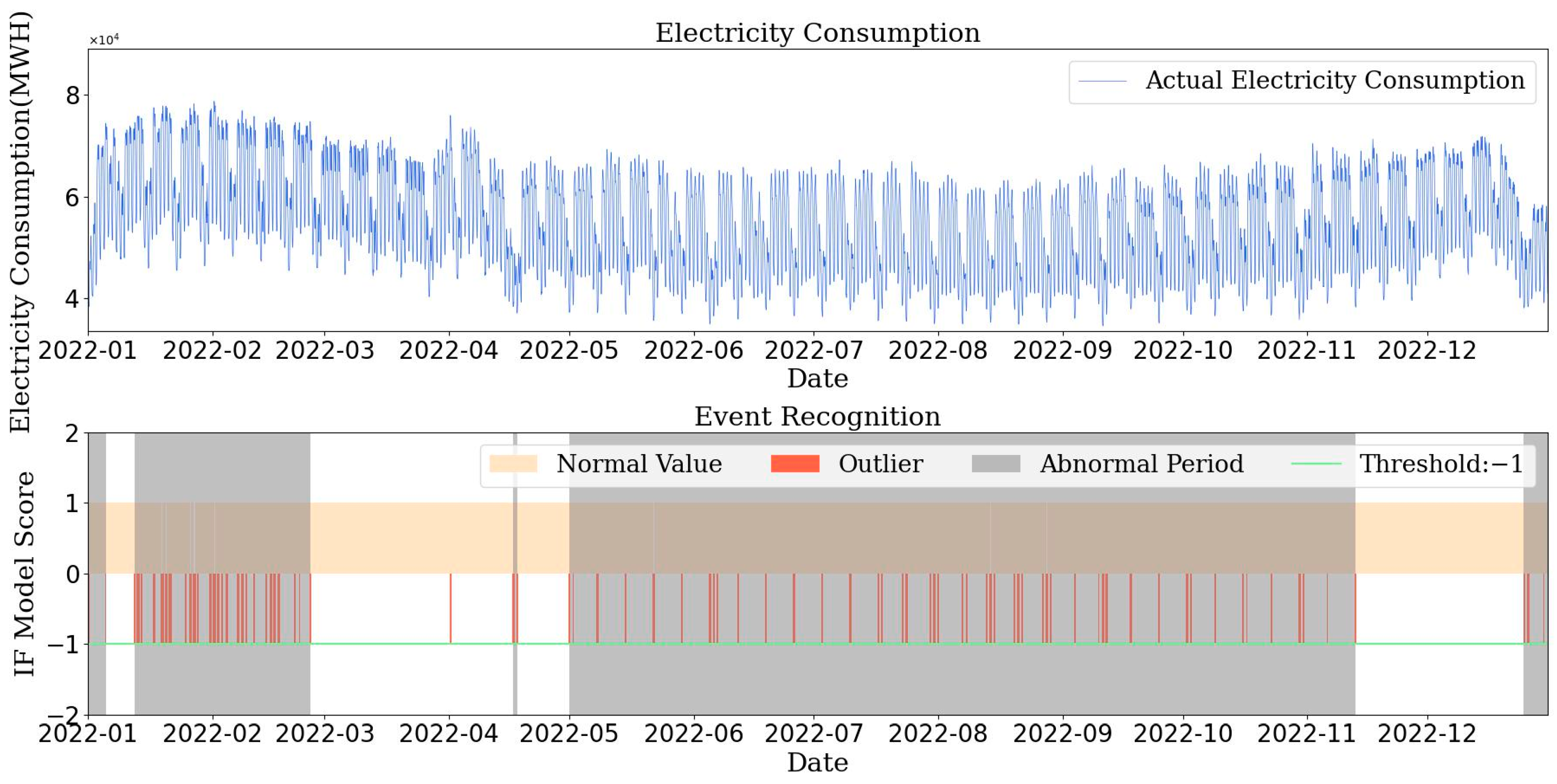 Energies 17 00045 g006