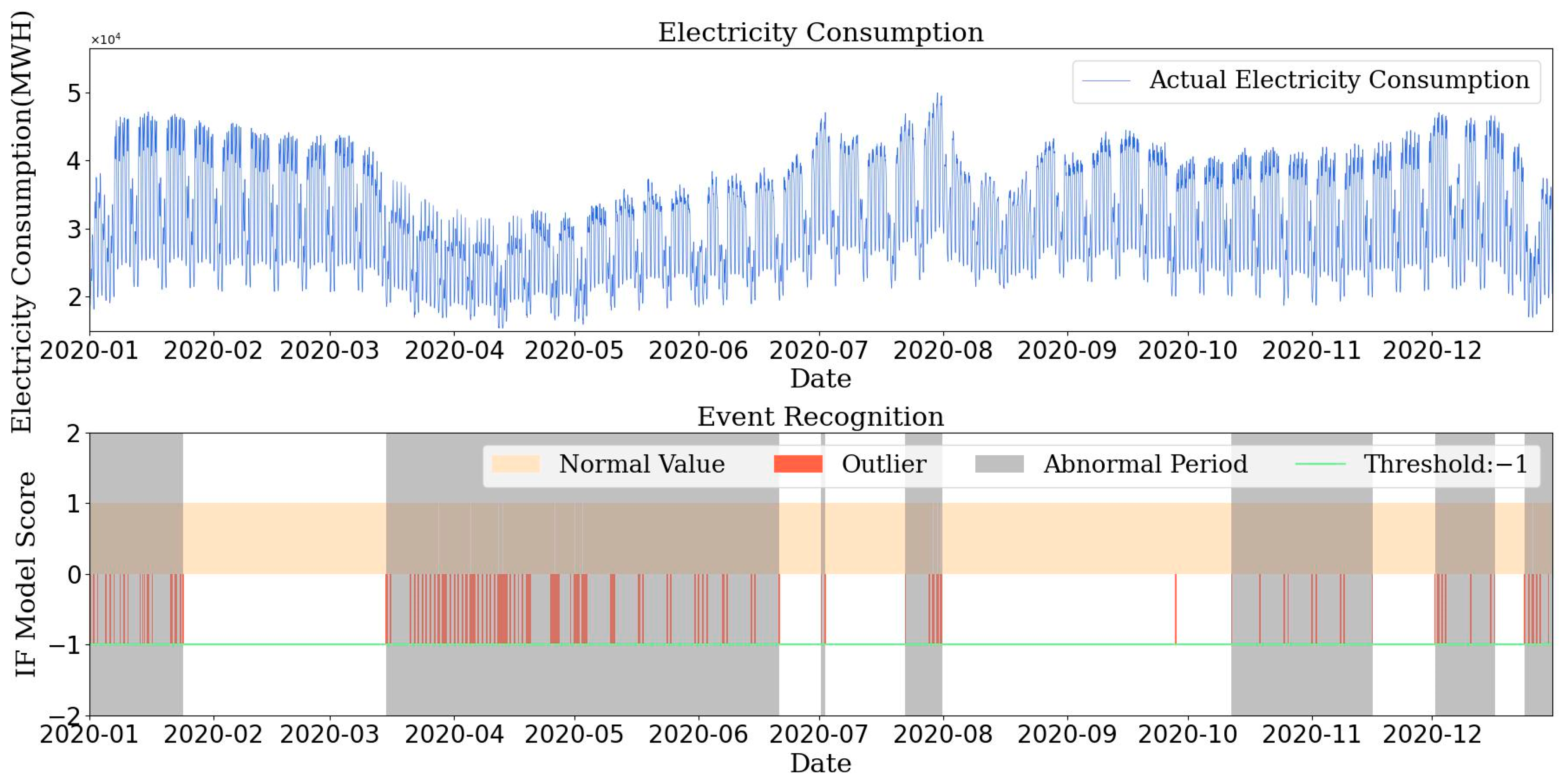 Energies 17 00045 g008