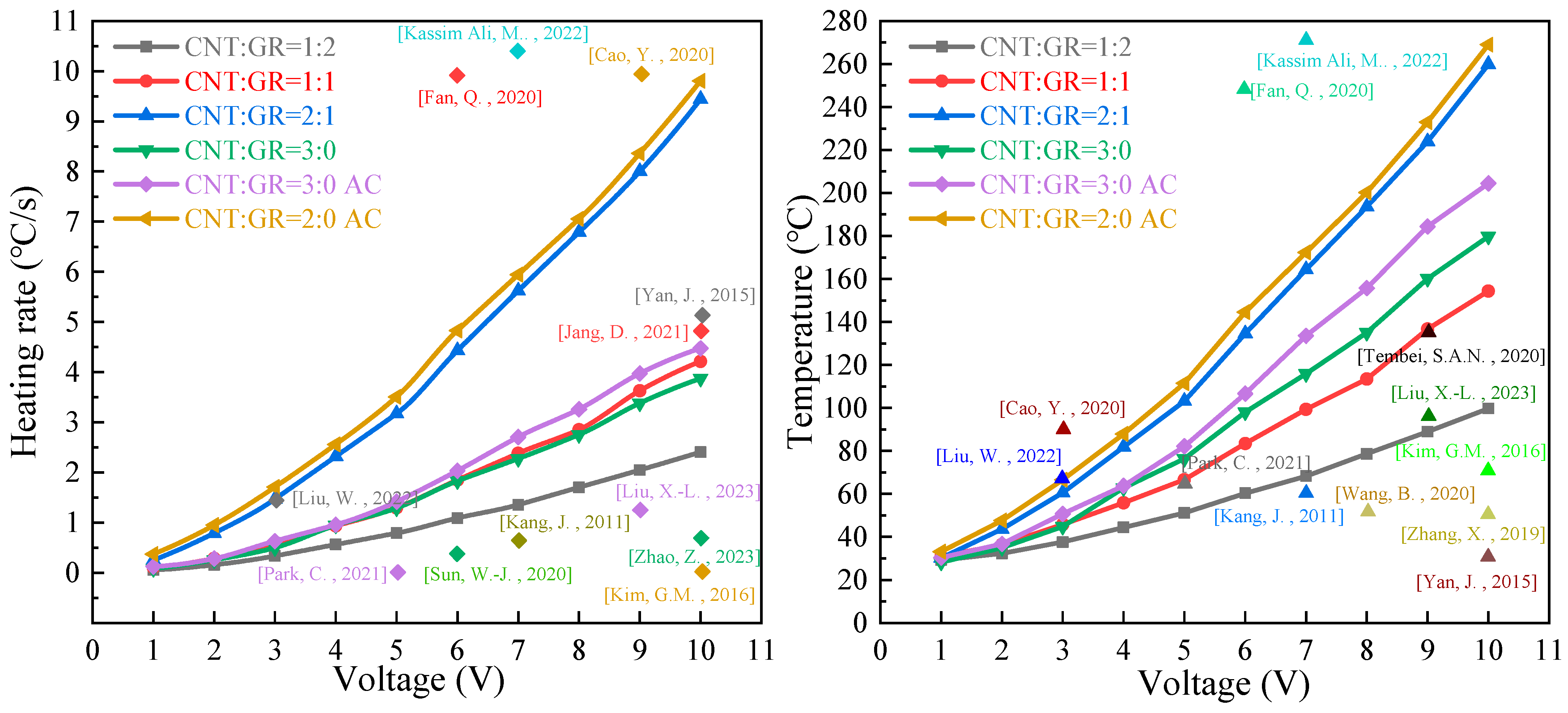 Energies 17 00046 g010