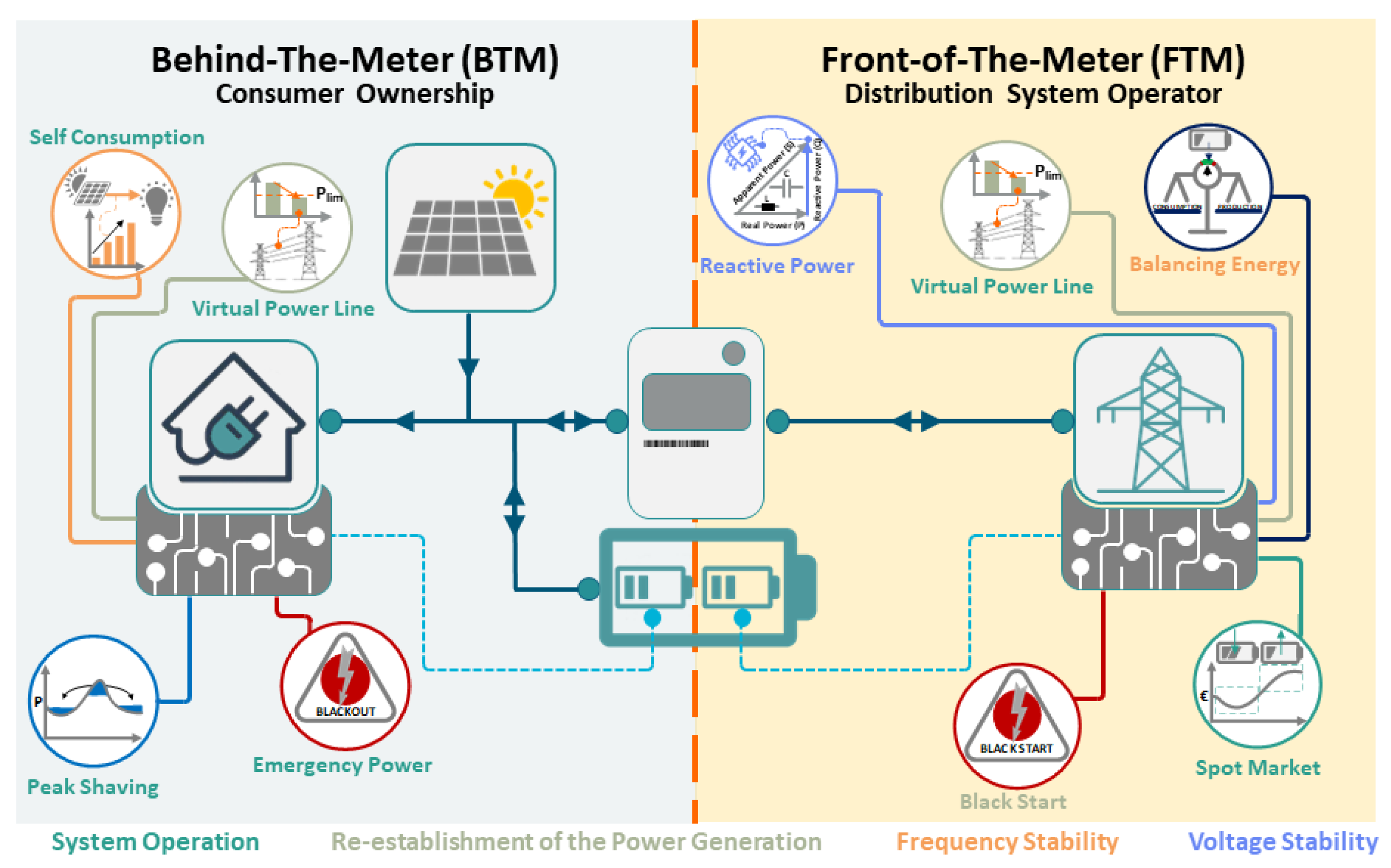 Energies 17 00047 g001