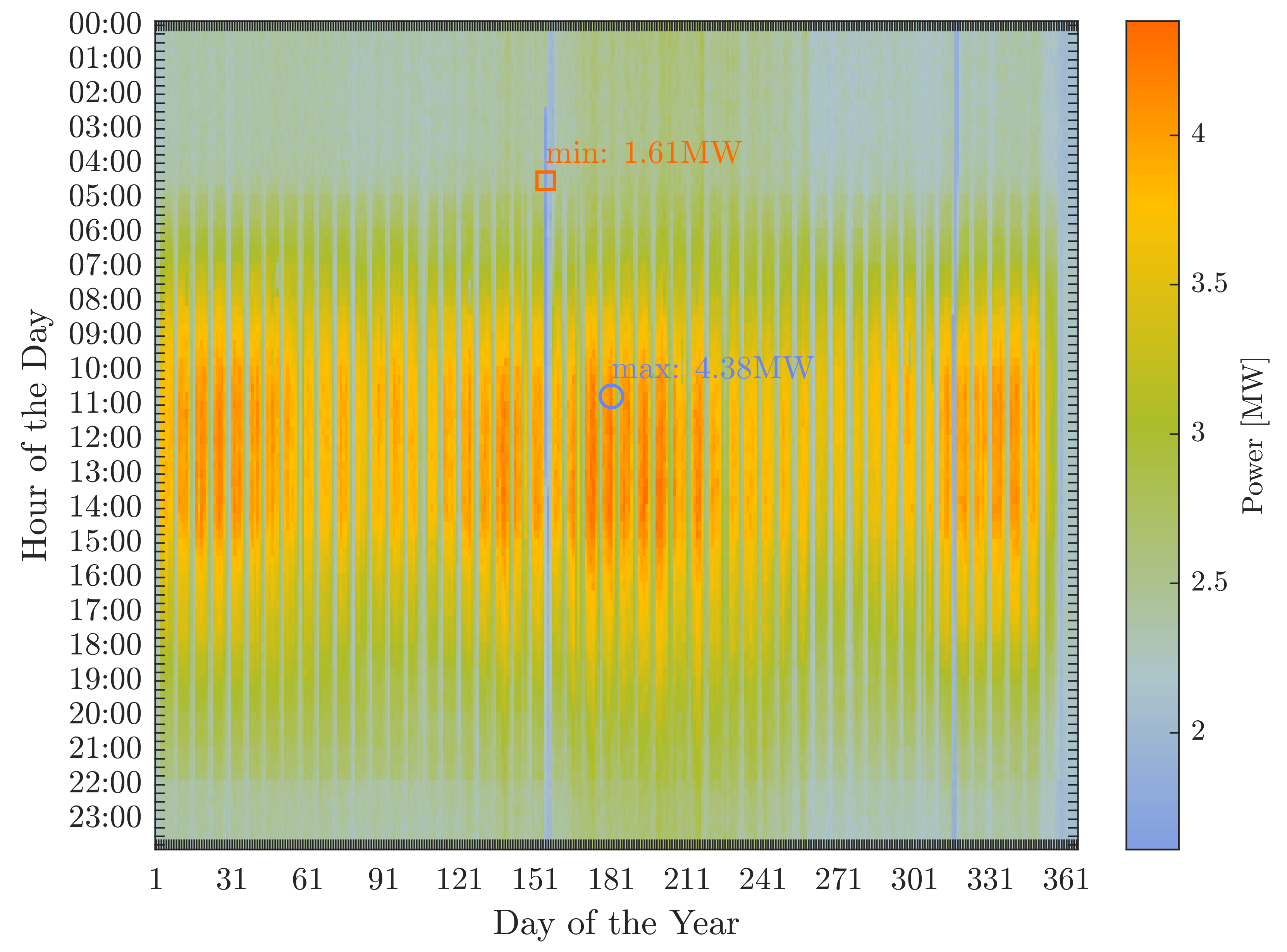 Energies 17 00047 g002