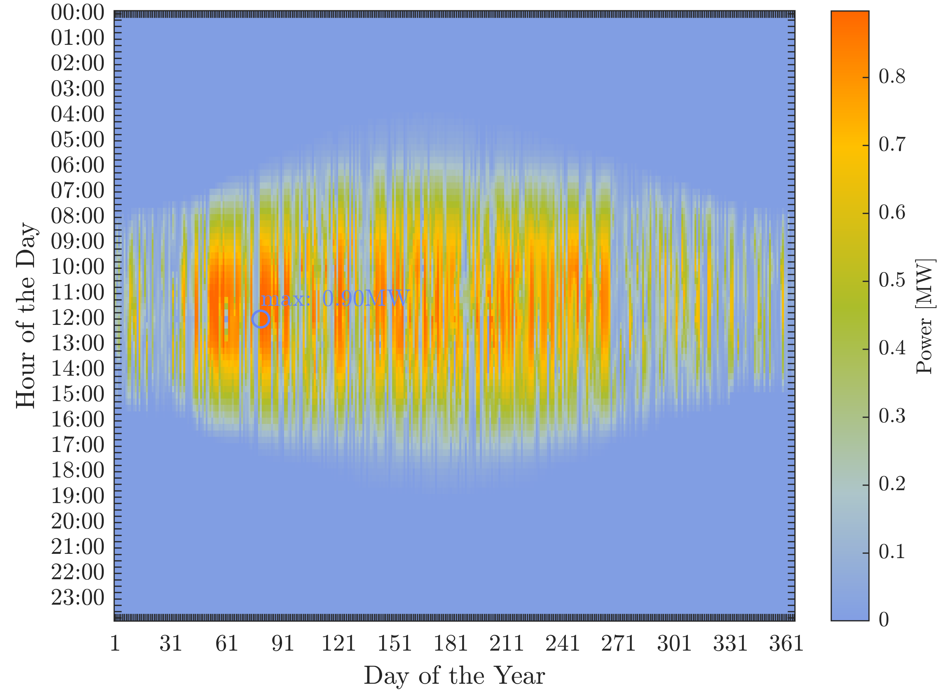 Energies 17 00047 g007