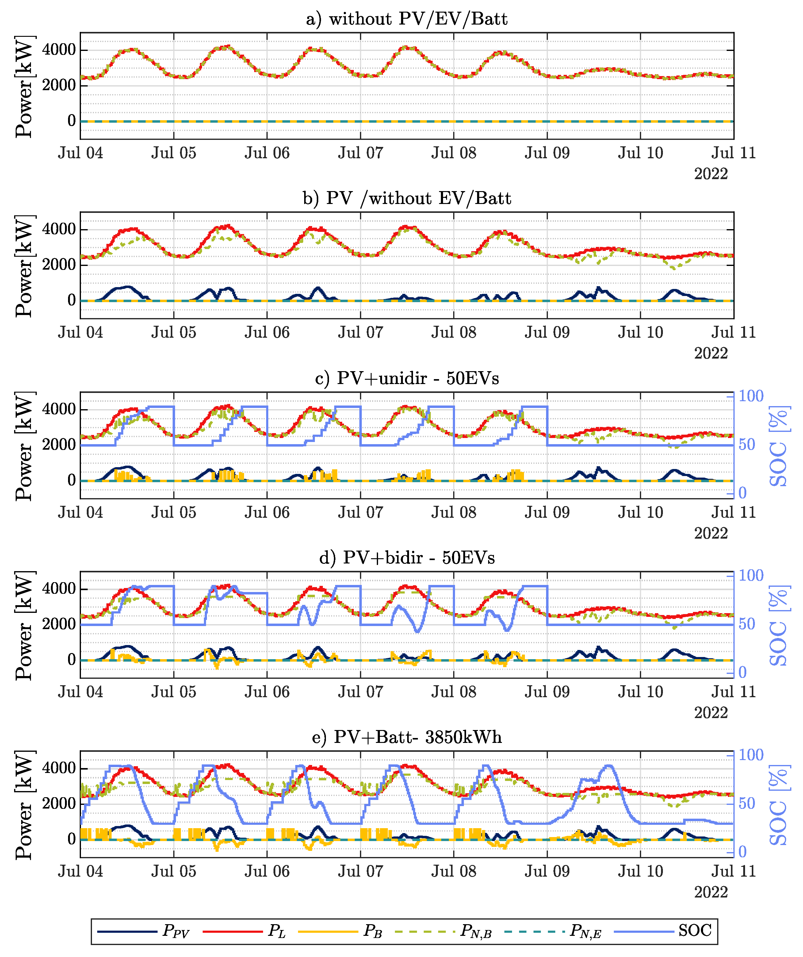 Energies 17 00047 g008