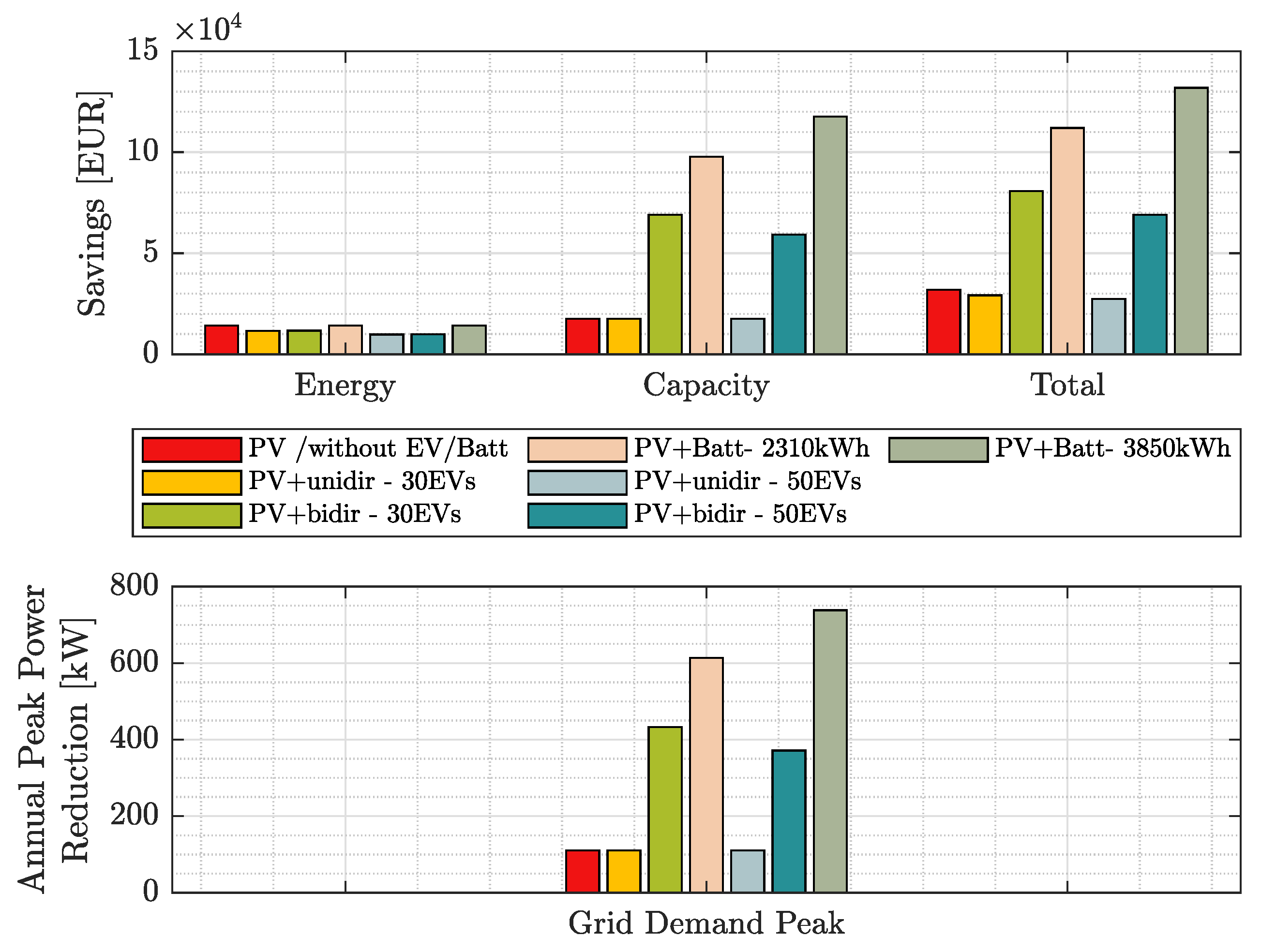 Energies 17 00047 g010