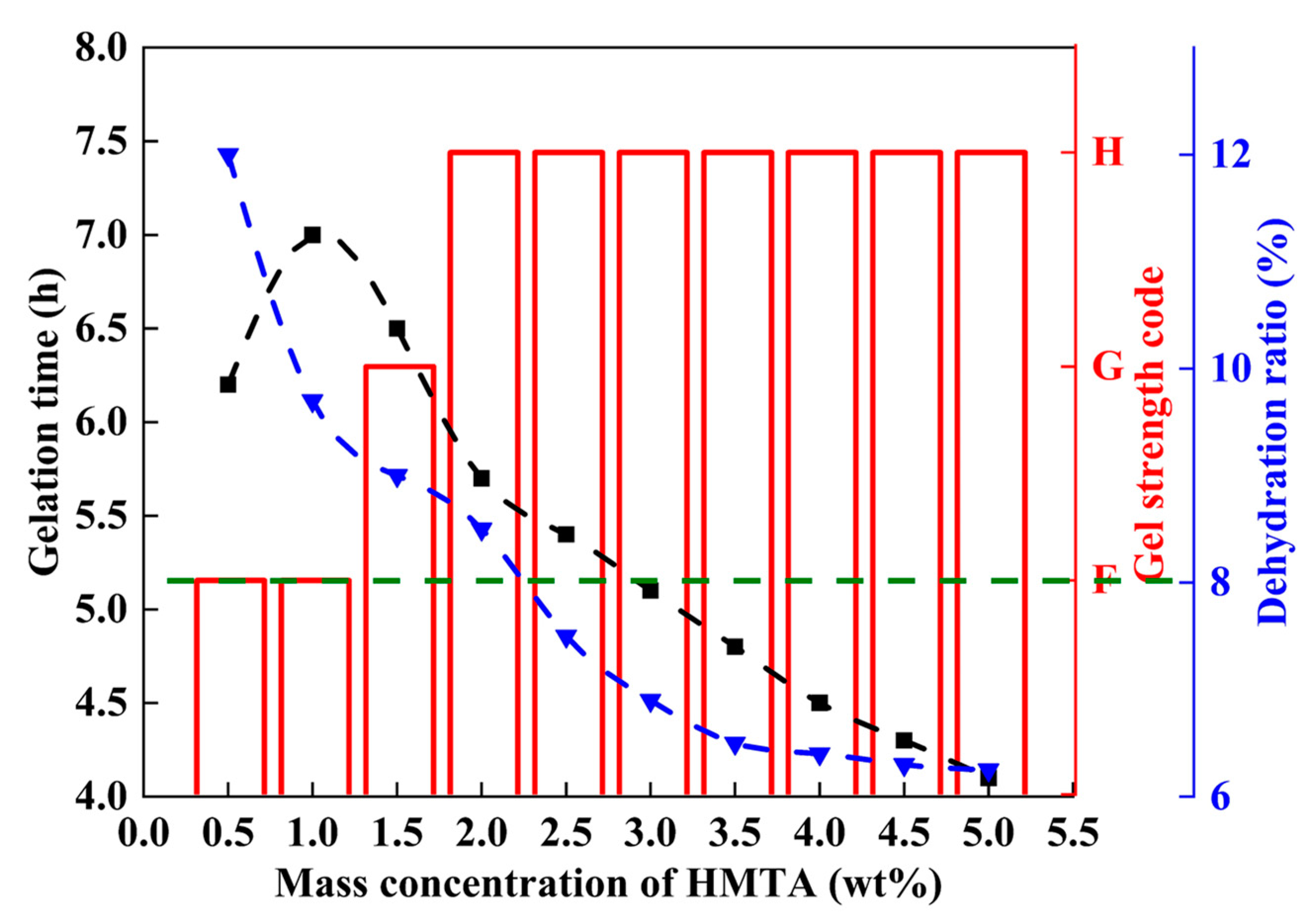Energies 17 00050 g005 Energies 17 00050 g005