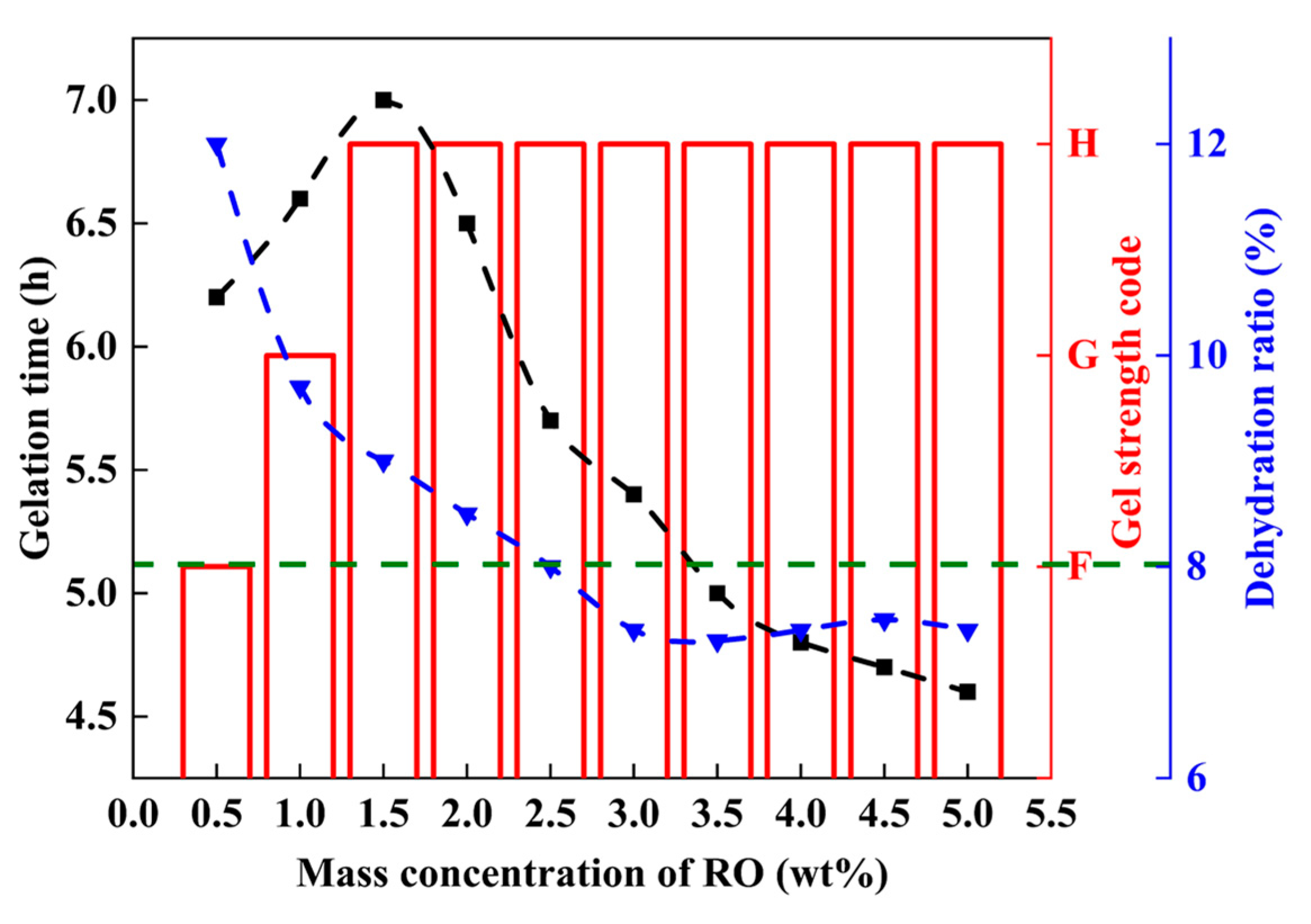 Energies 17 00050 g006 Energies 17 00050 g006