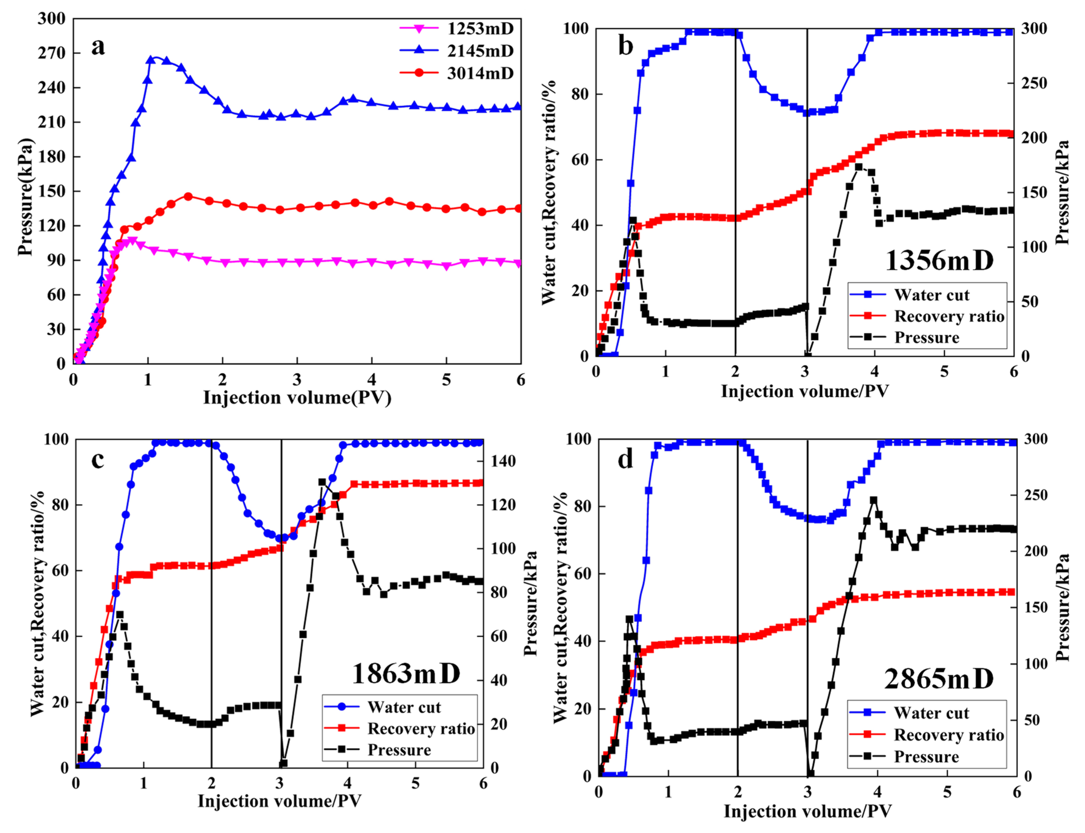 Energies 17 00050 g009 Energies 17 00050 g009