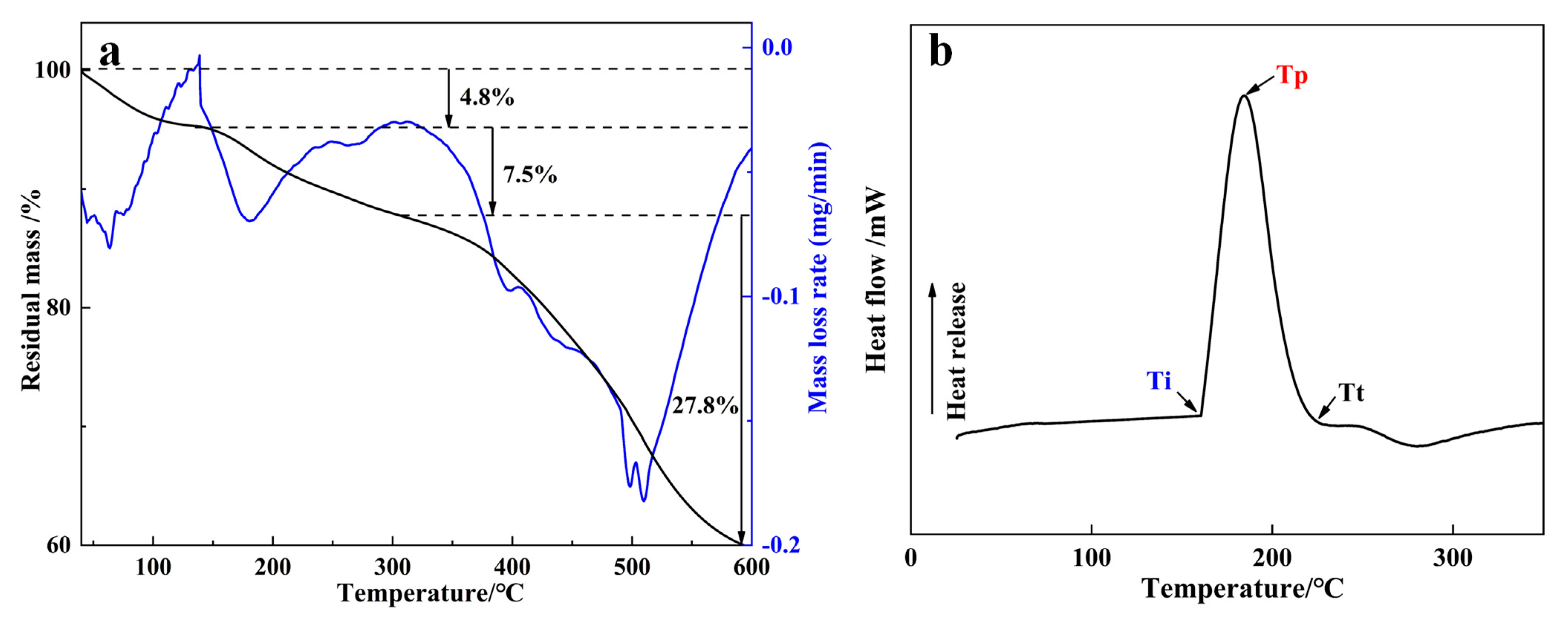 Energies 17 00050 g010 Energies 17 00050 g010