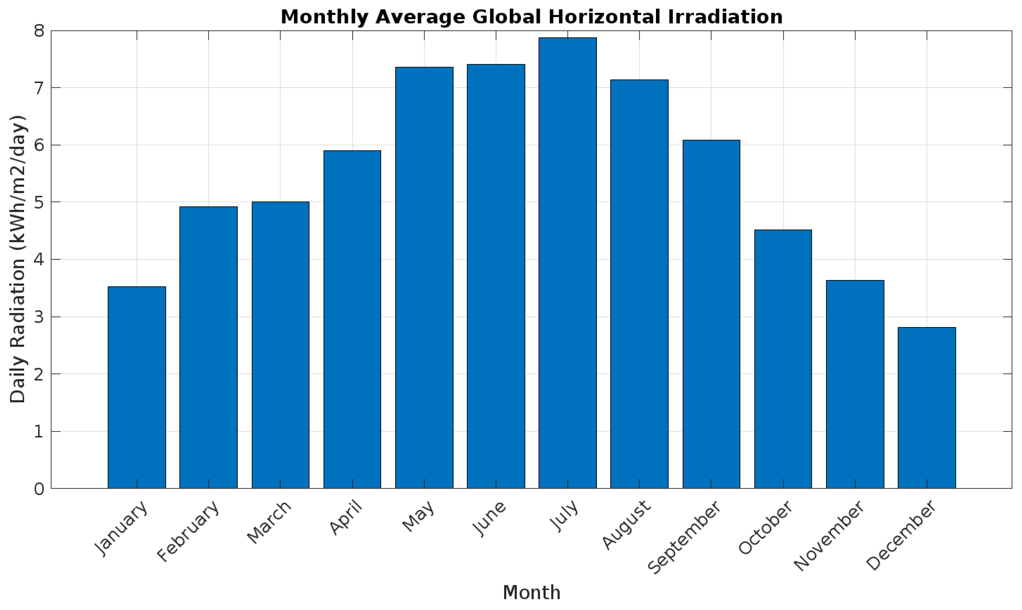 Energies 17 00053 g002