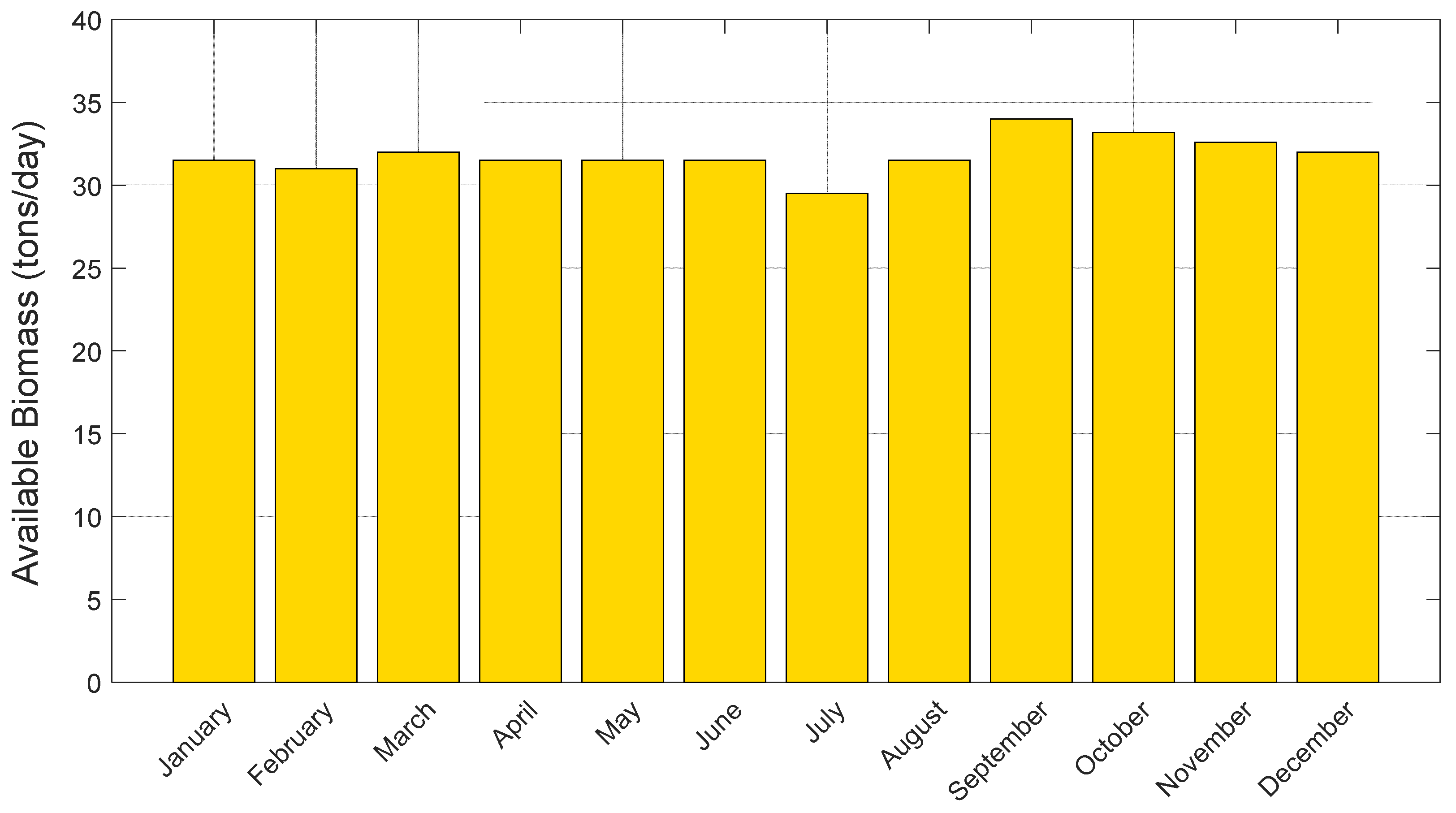 Energies 17 00053 g004