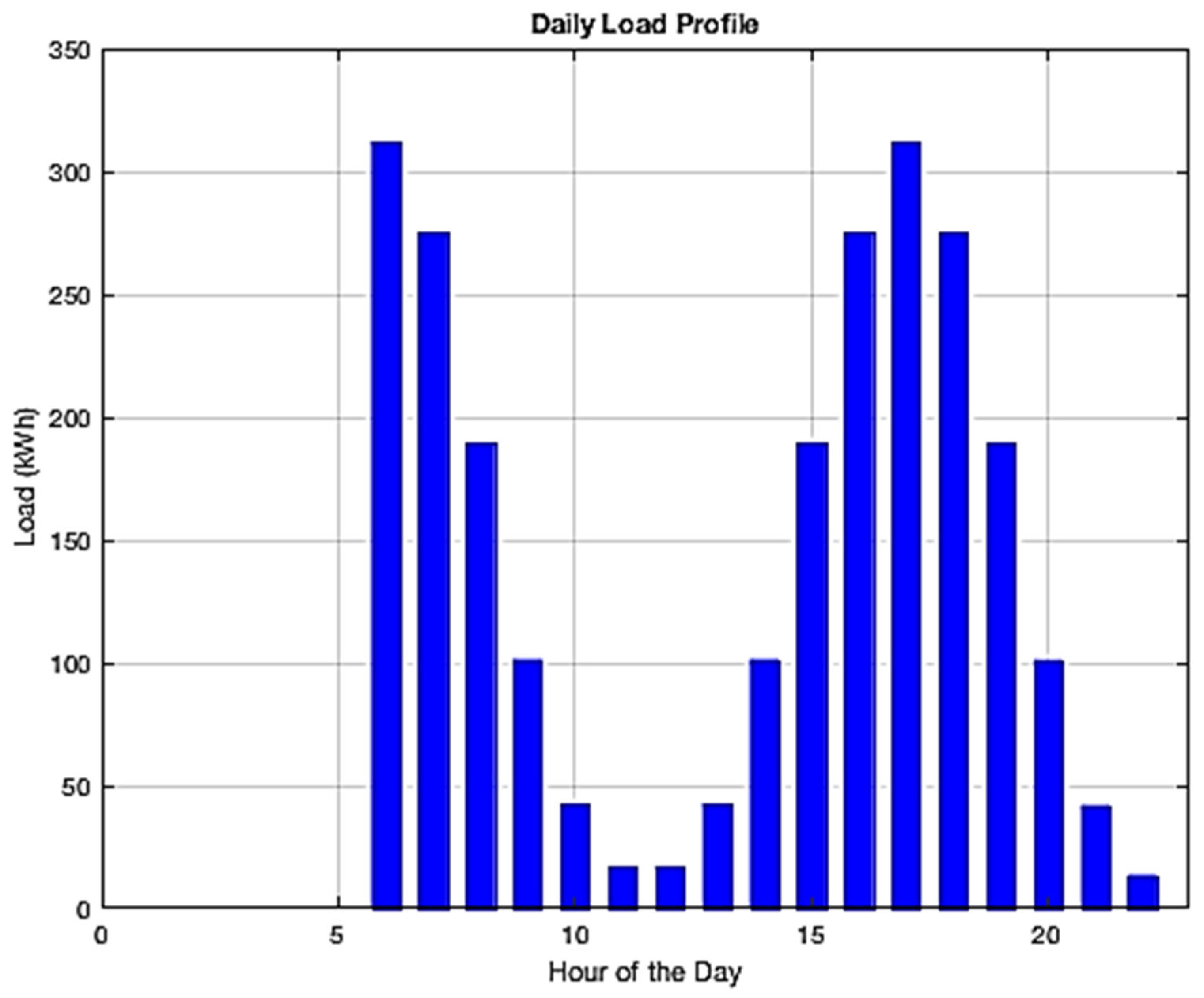 Energies 17 00053 g005