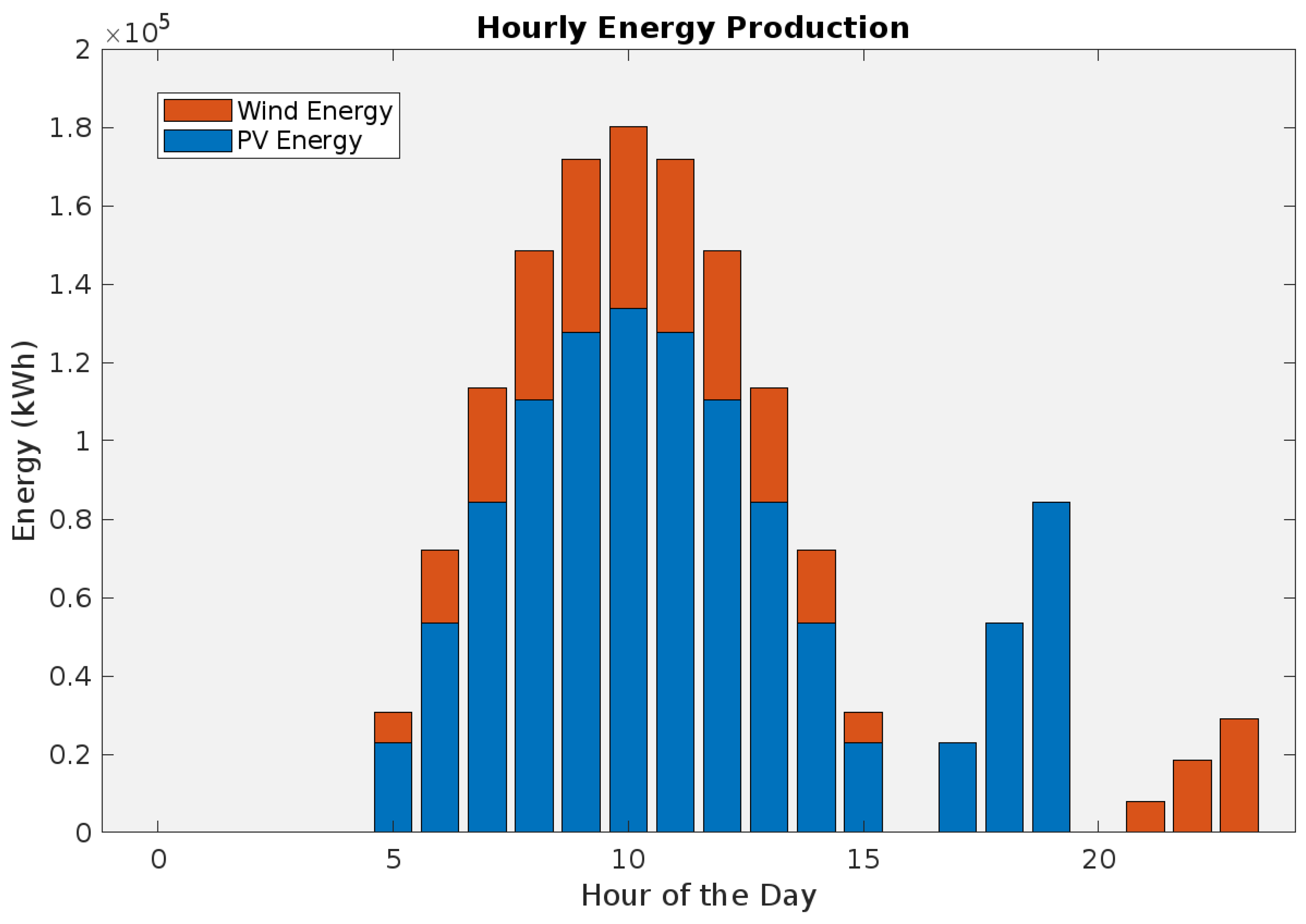 Energies 17 00053 g006